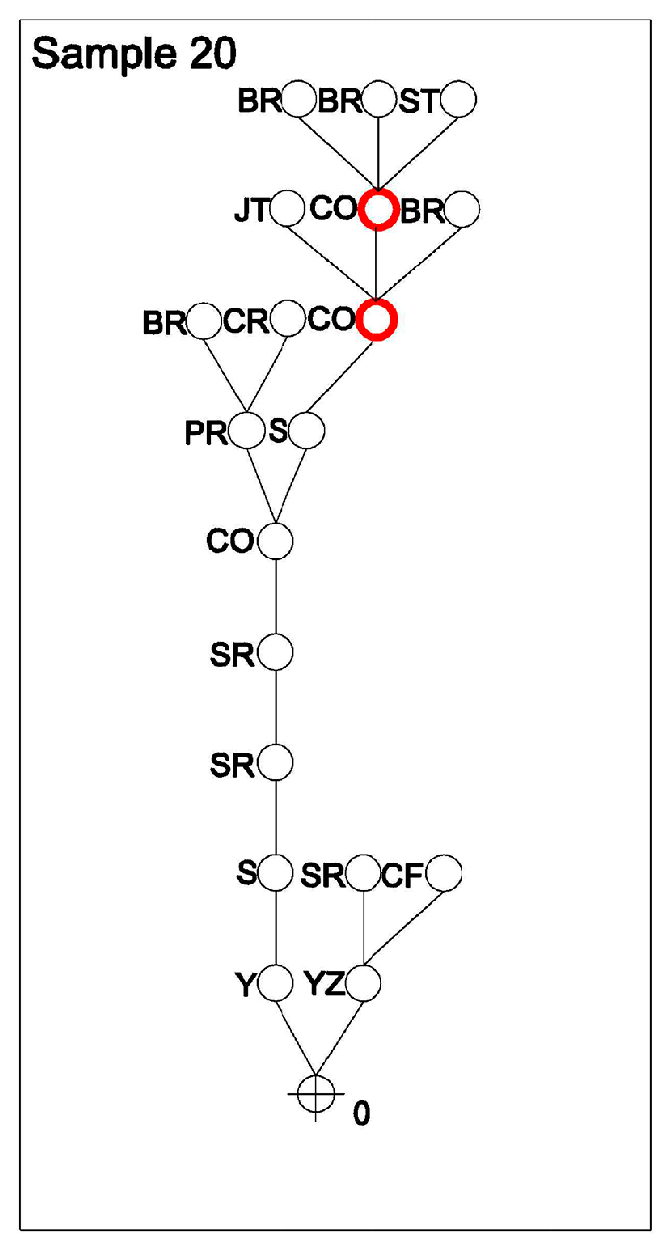 Buildings 15 02087 g012
