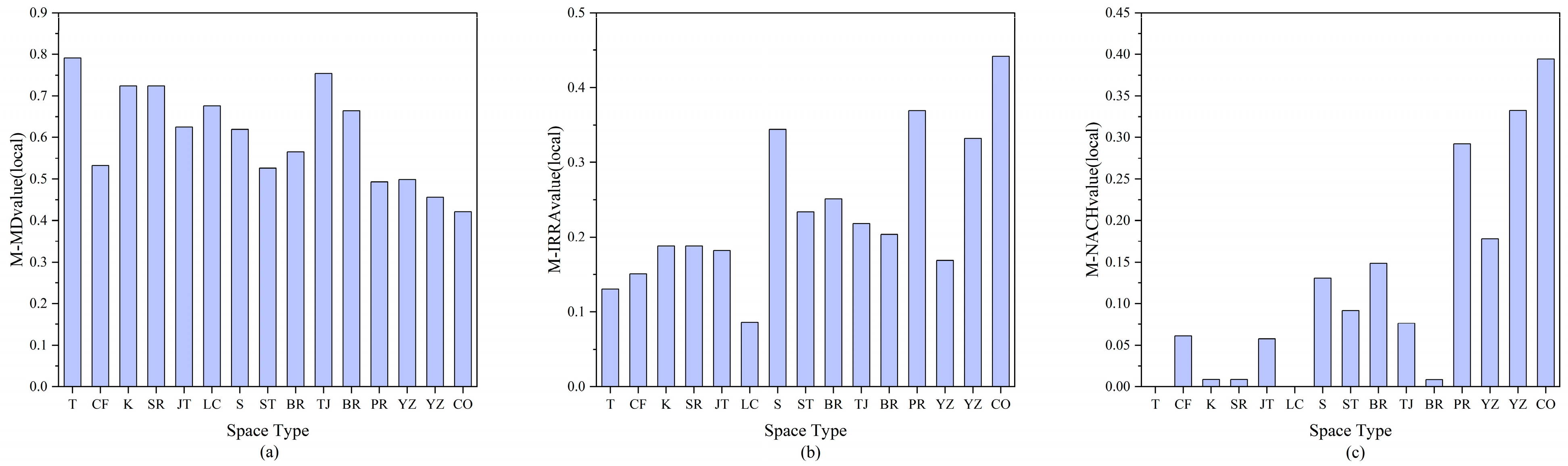 Buildings 15 02087 g016