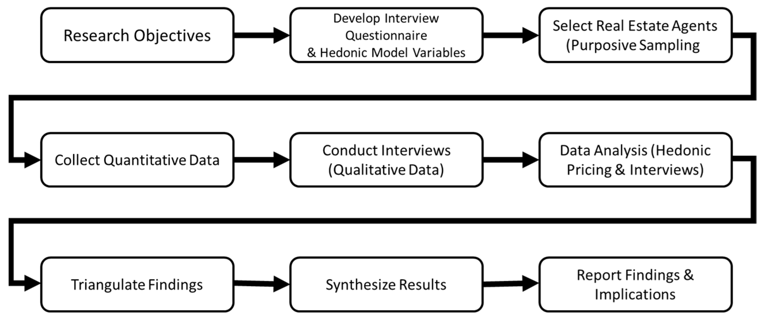 Buildings 15 02088 g001