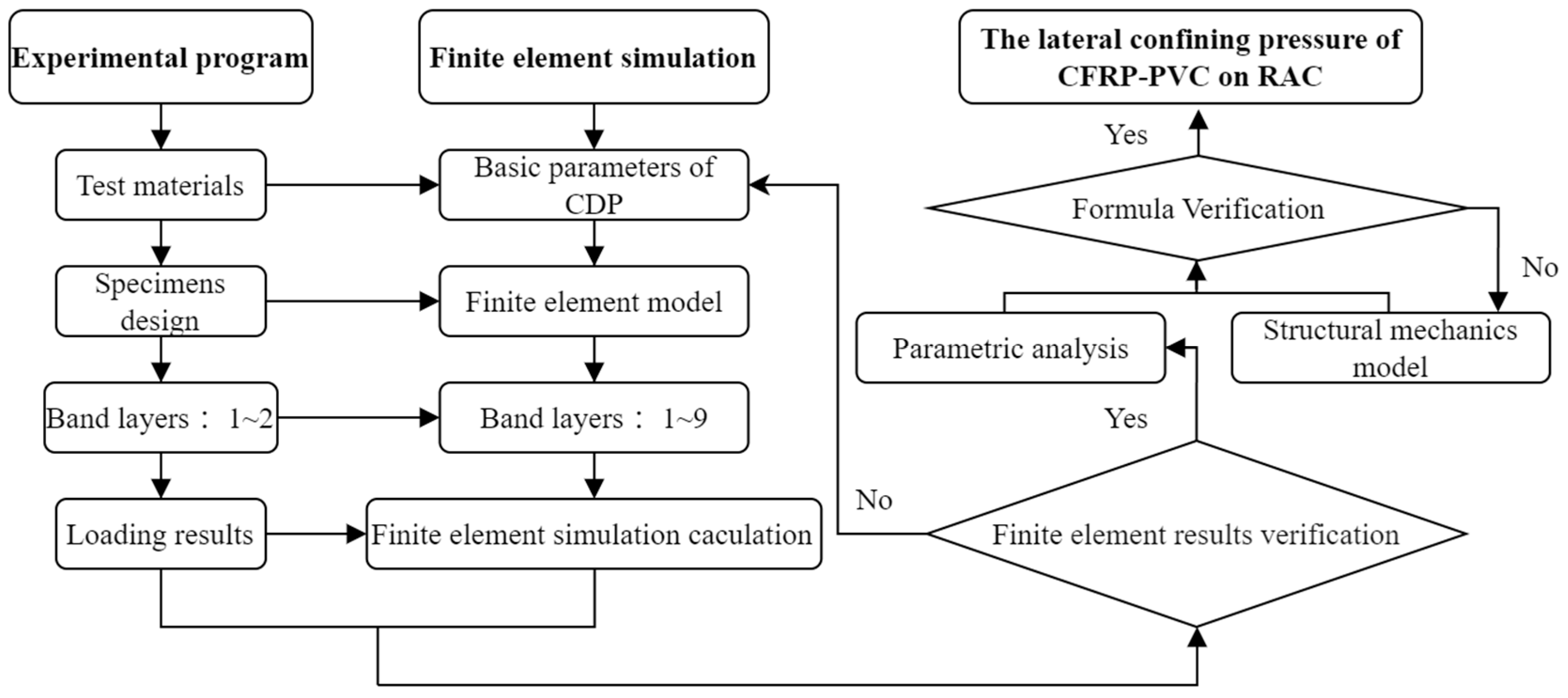 Buildings 15 02089 g001