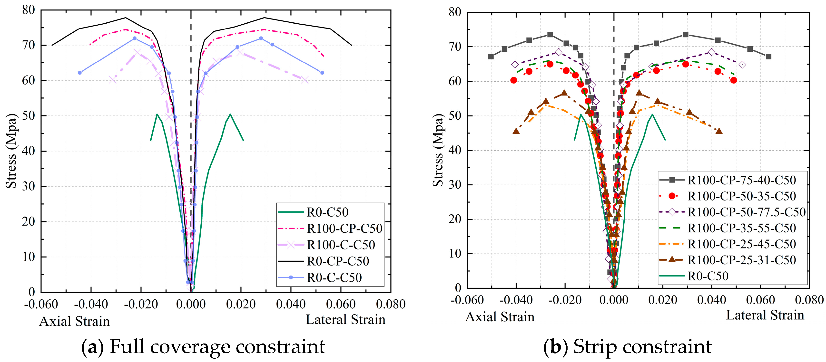 Buildings 15 02089 g007