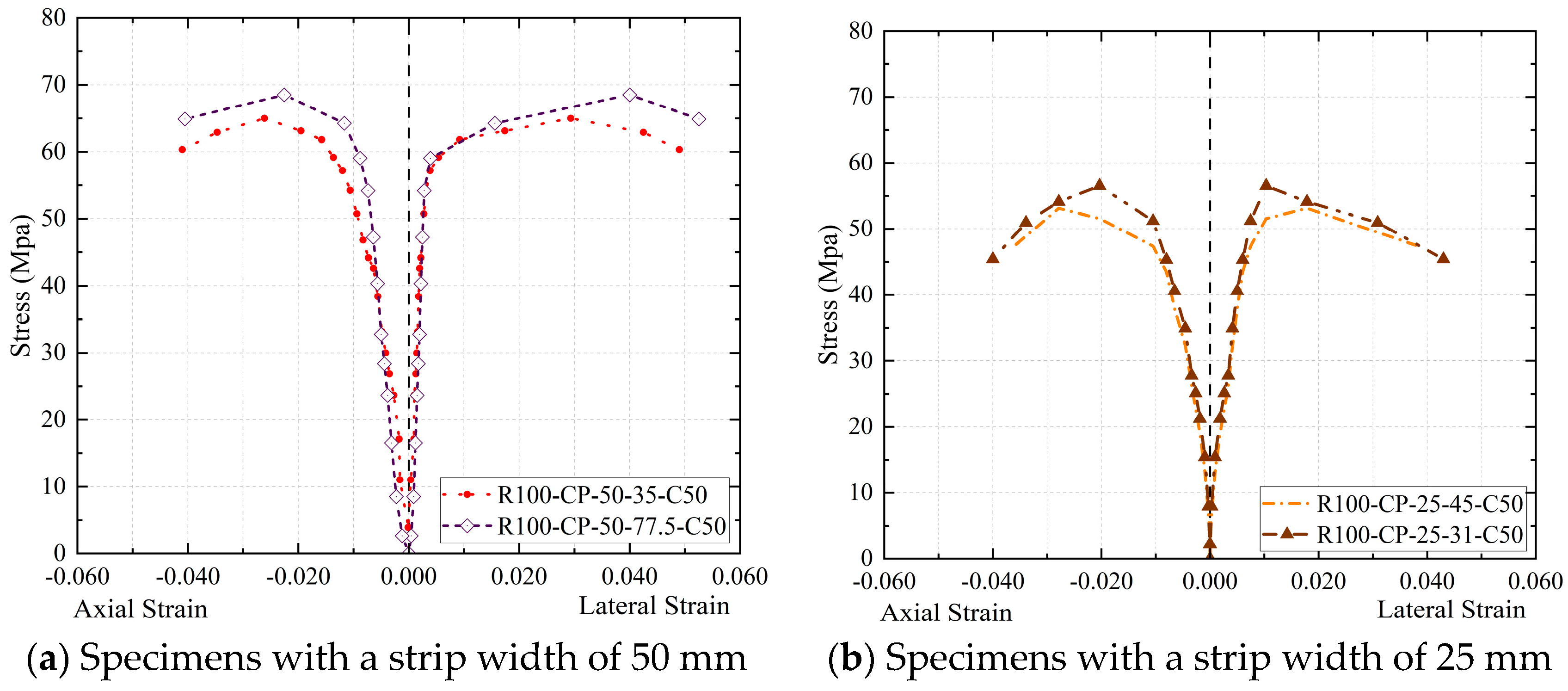 Buildings 15 02089 g009
