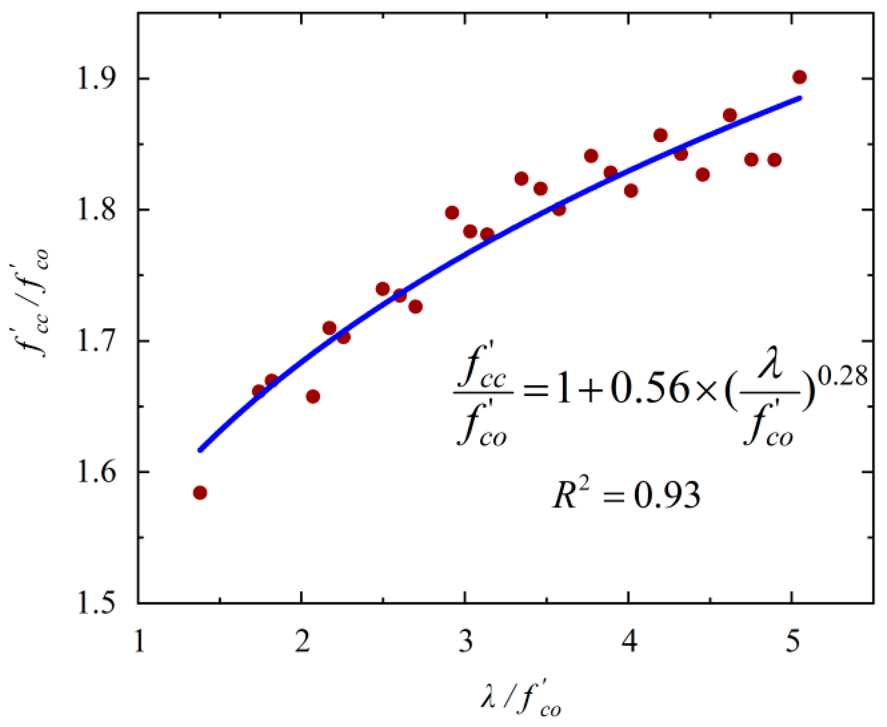 Buildings 15 02089 g018