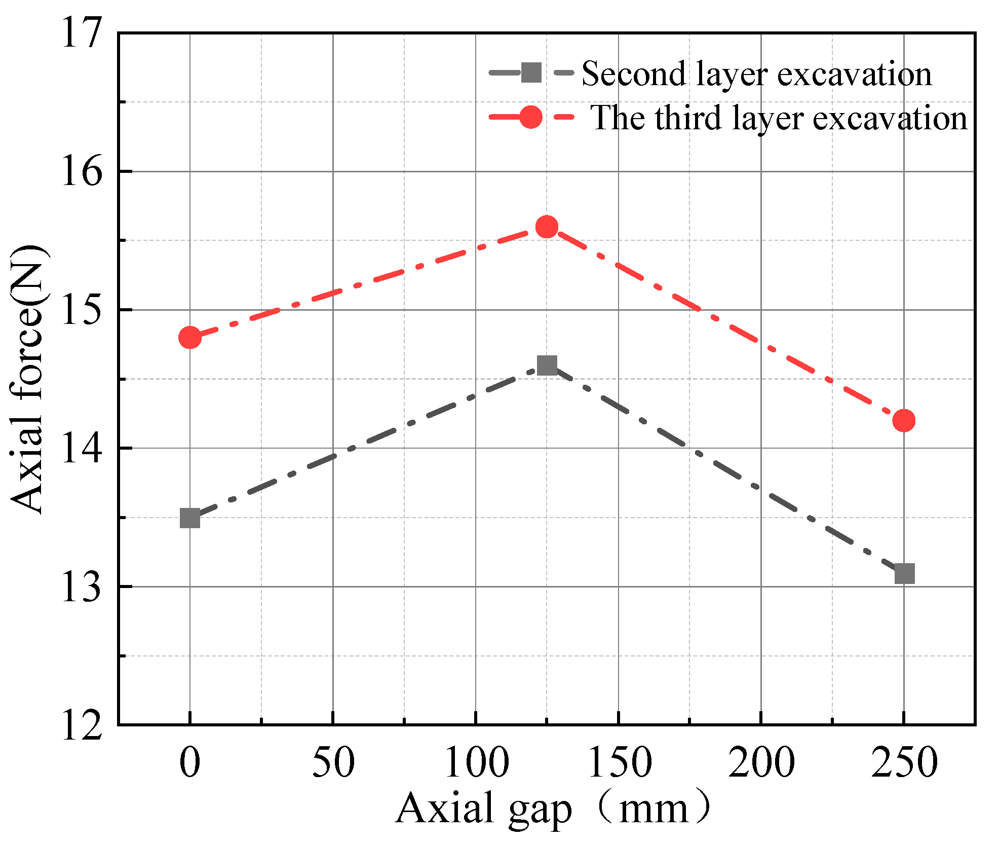 Buildings 15 02090 g006