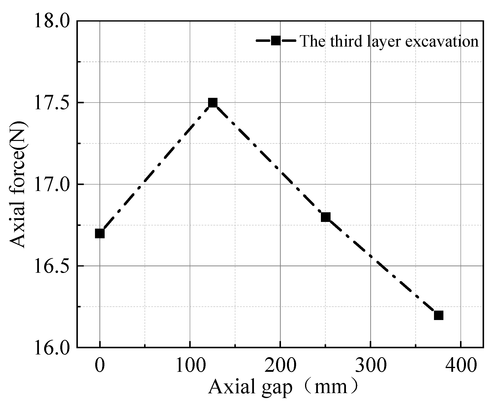 Buildings 15 02090 g007