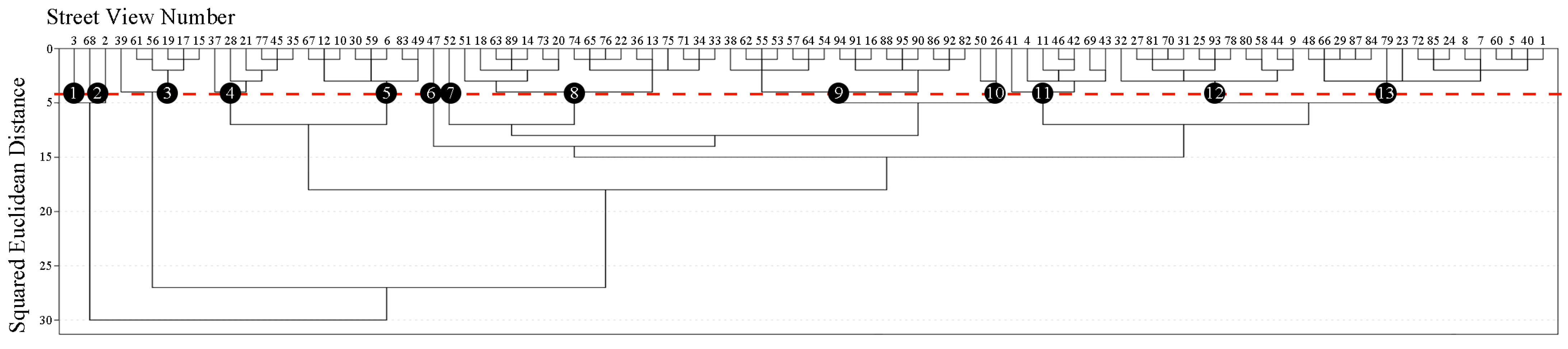 Buildings 15 02091 g007