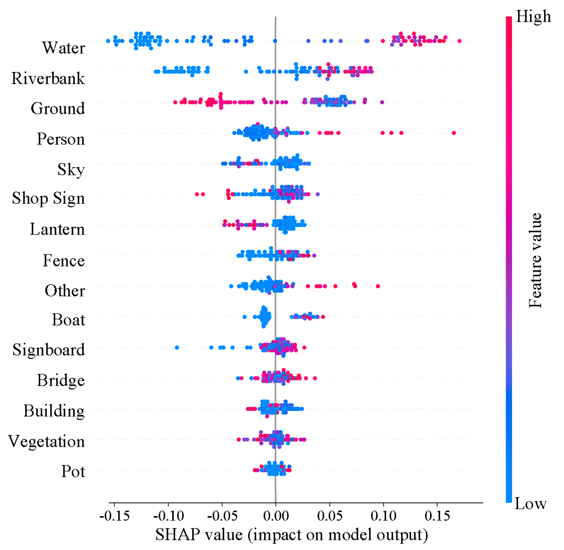 Buildings 15 02091 g012