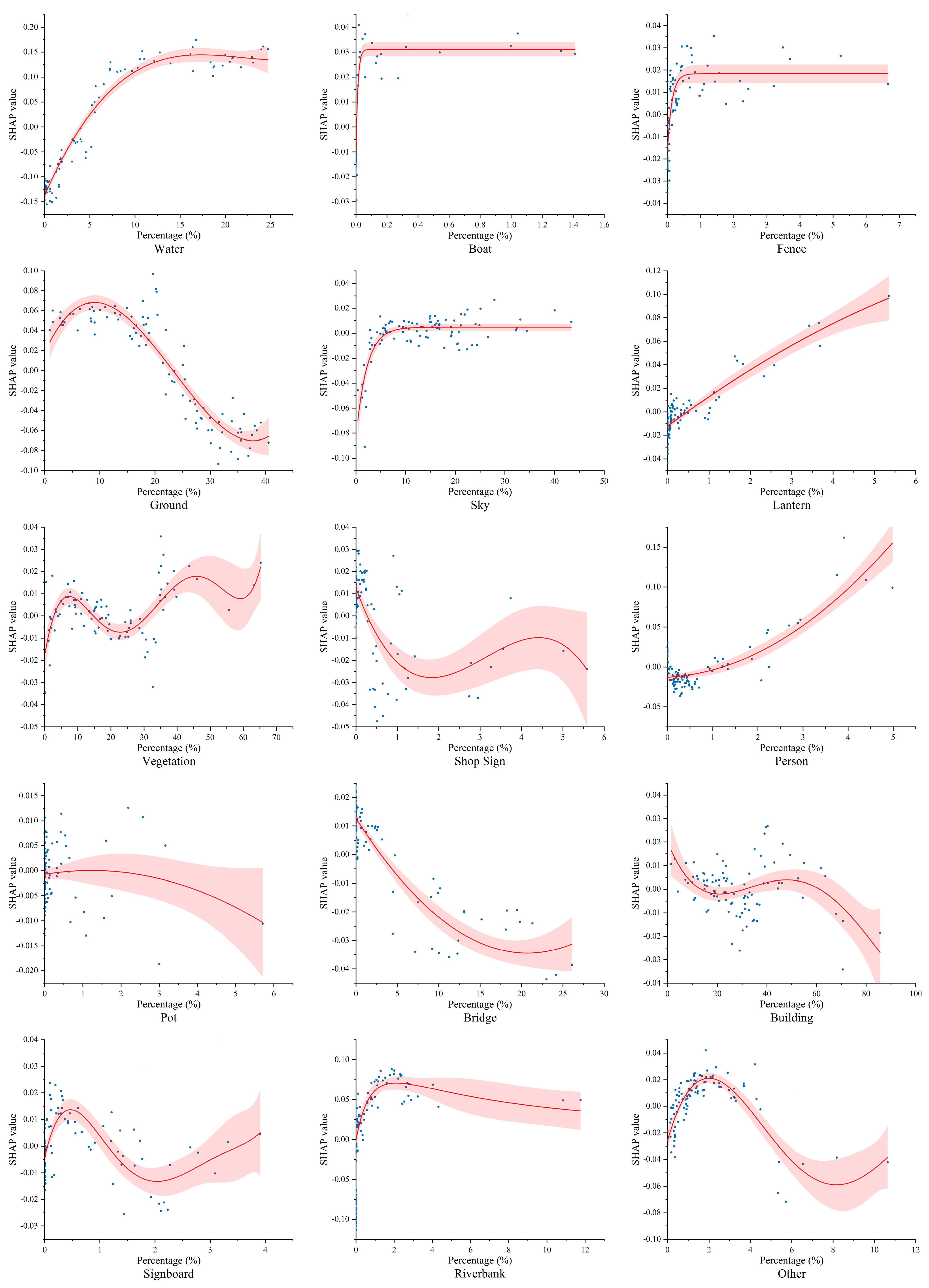 Buildings 15 02091 g013
