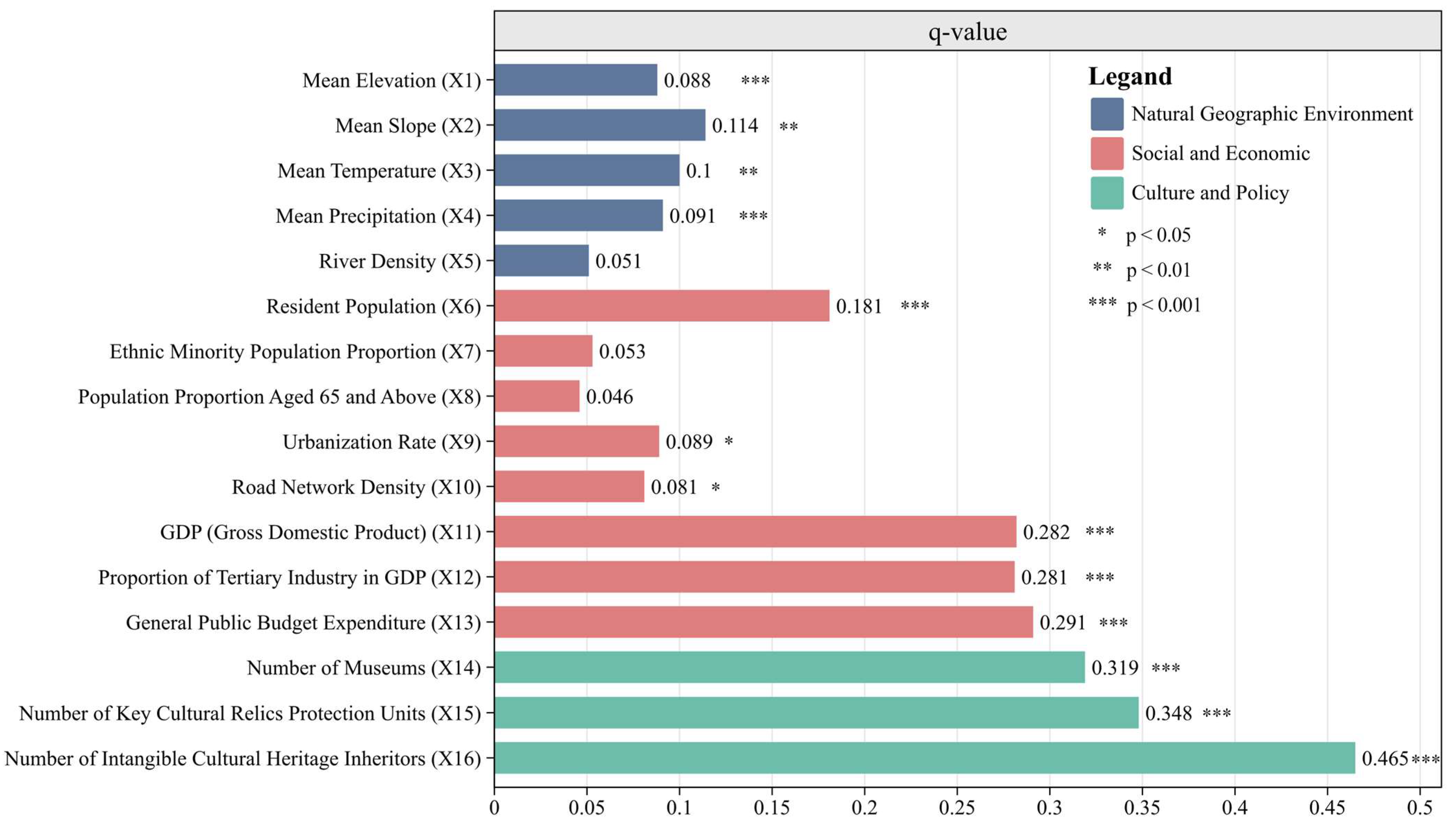 Buildings 15 02094 g008