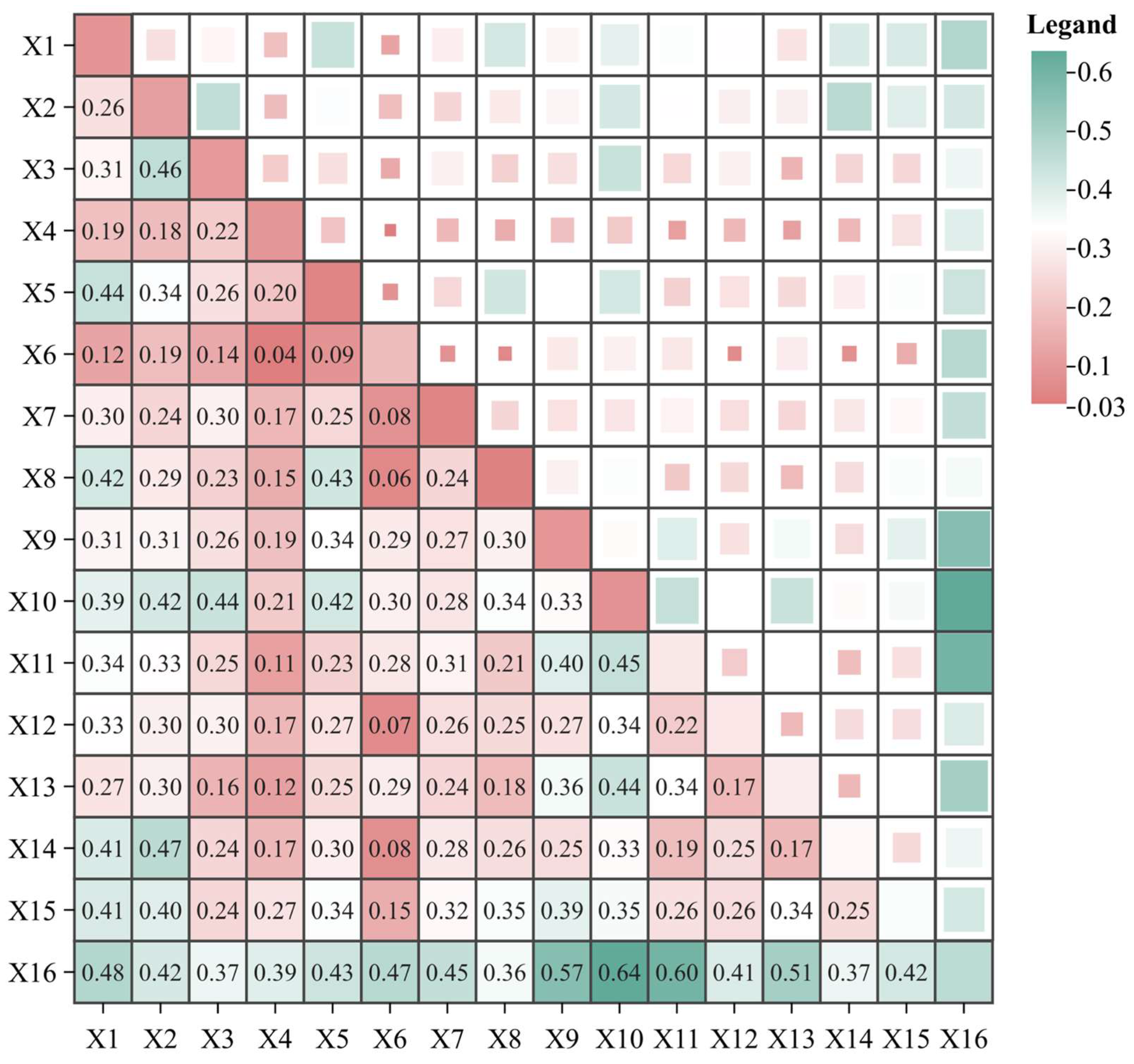 Buildings 15 02094 g009