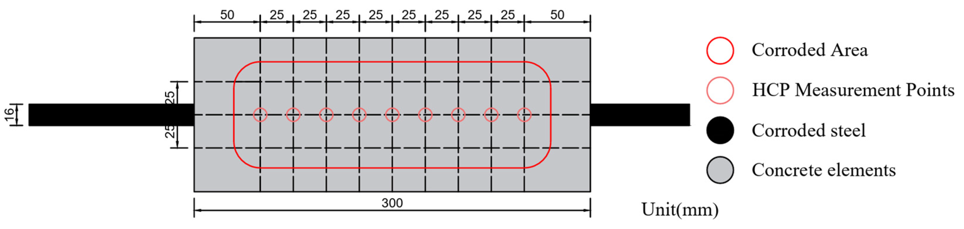 Buildings 15 02095 g002