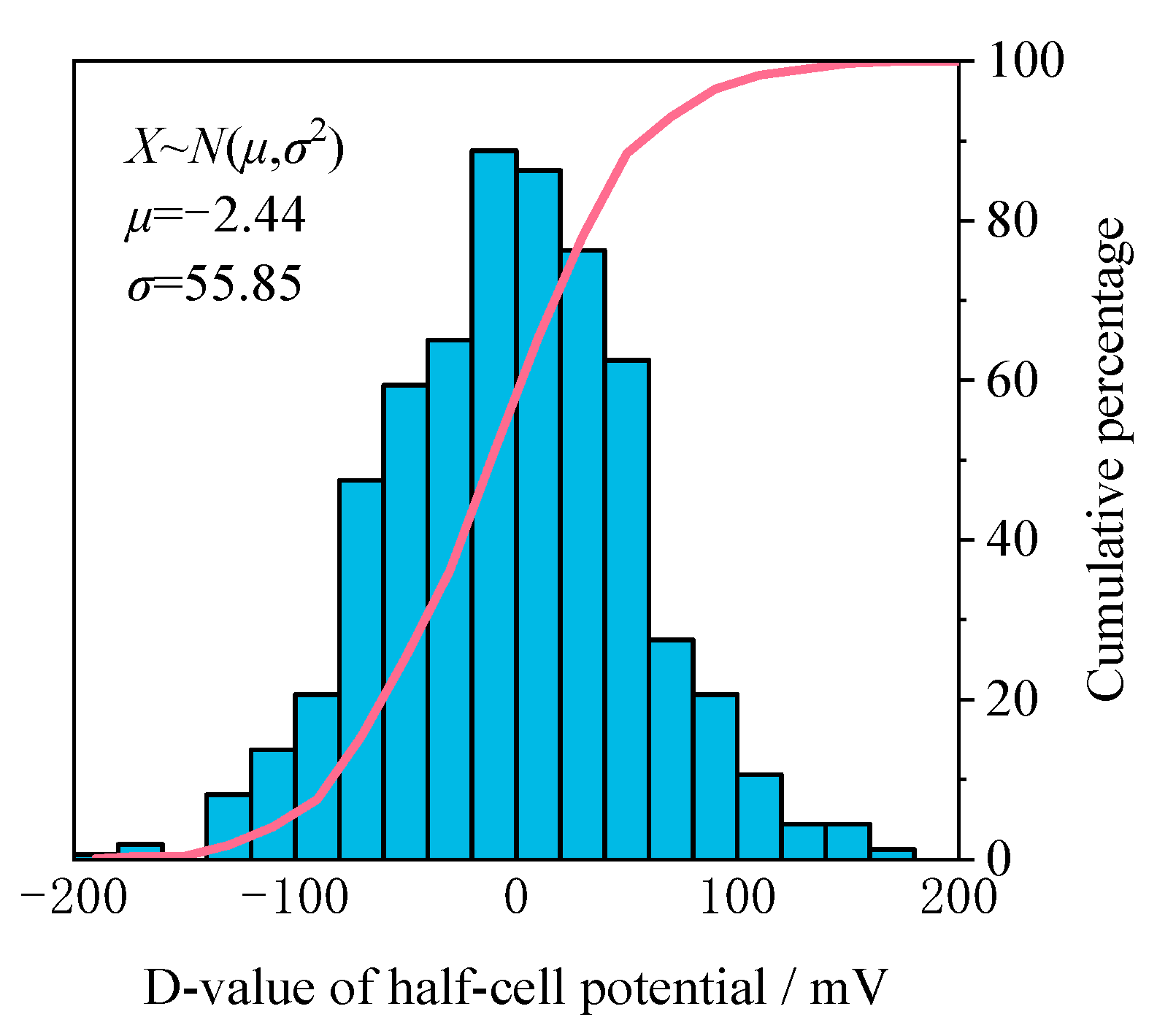 Buildings 15 02095 g007