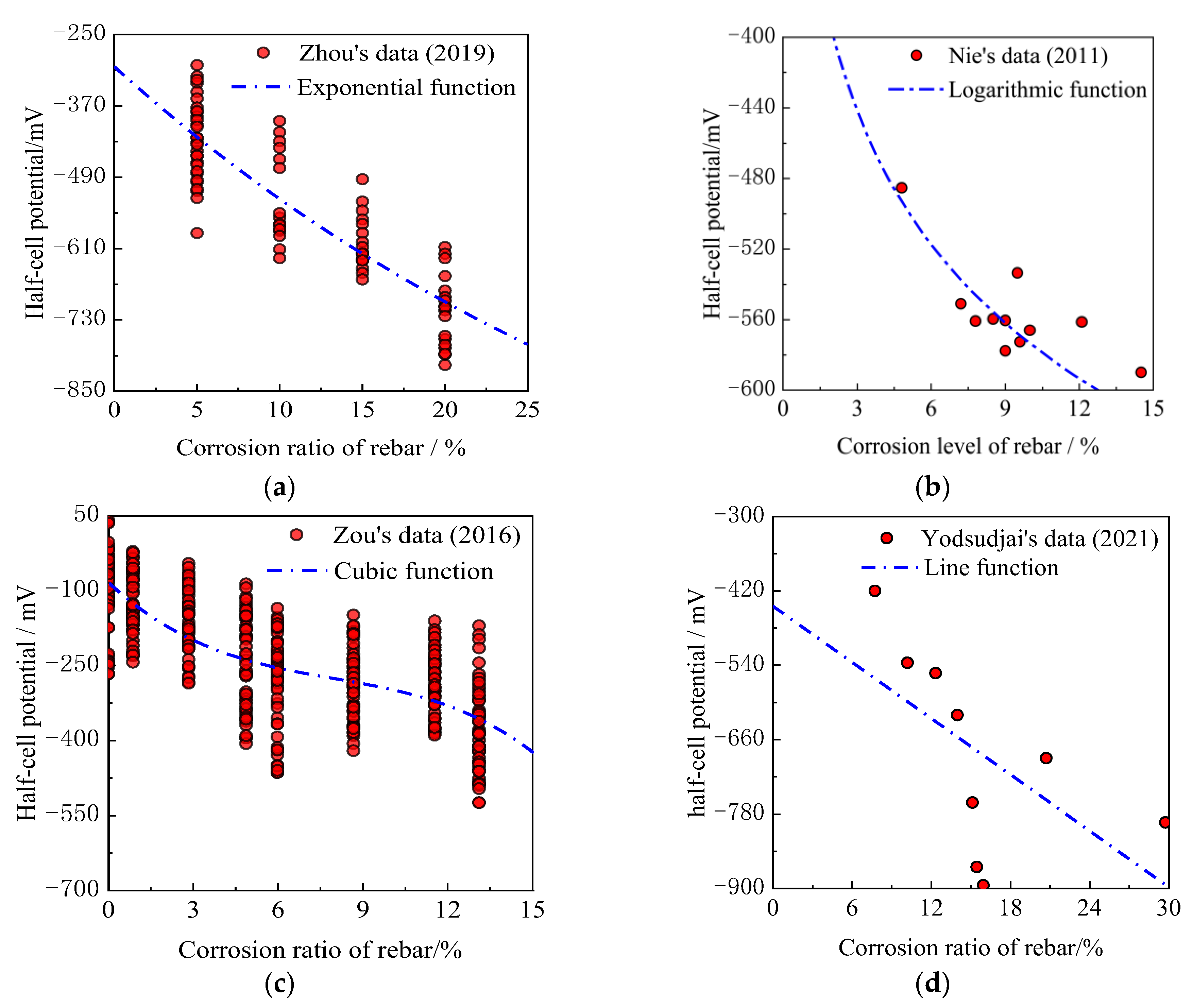 Buildings 15 02095 g008