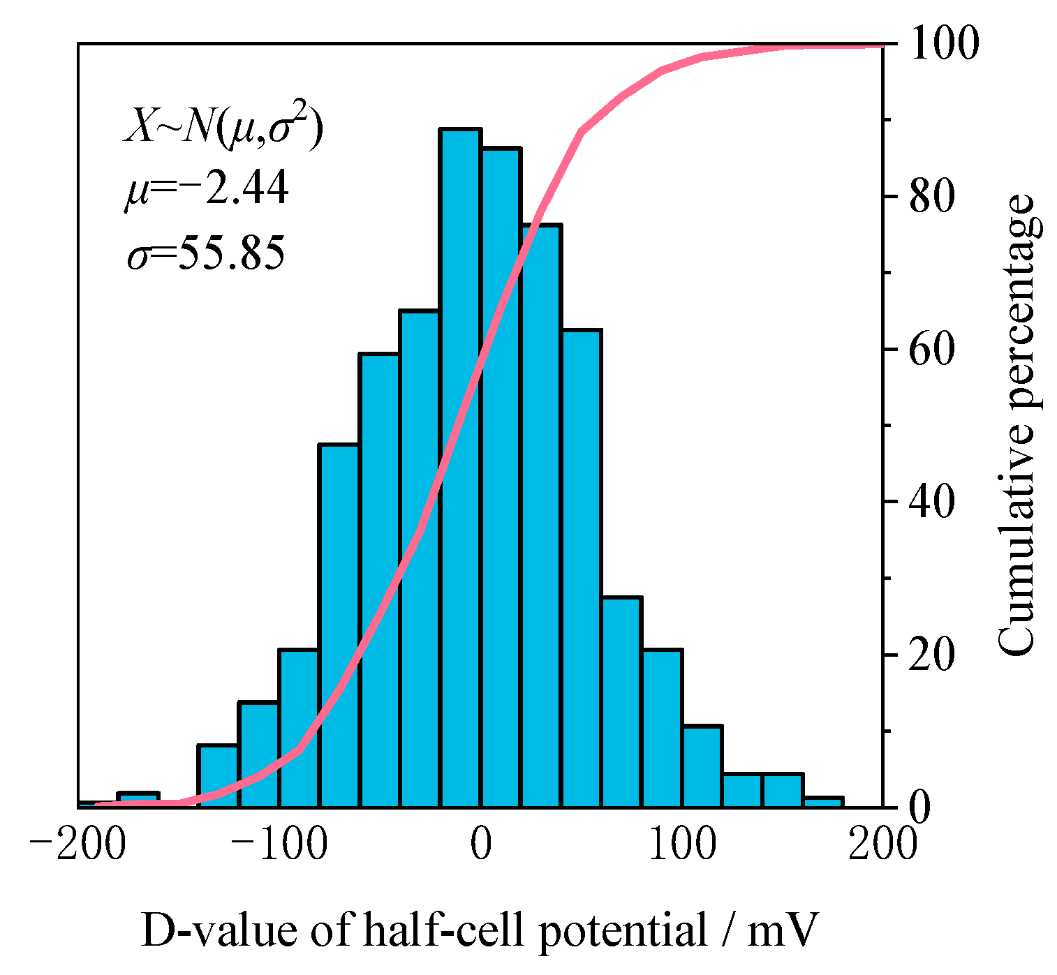 Buildings 15 02095 g011