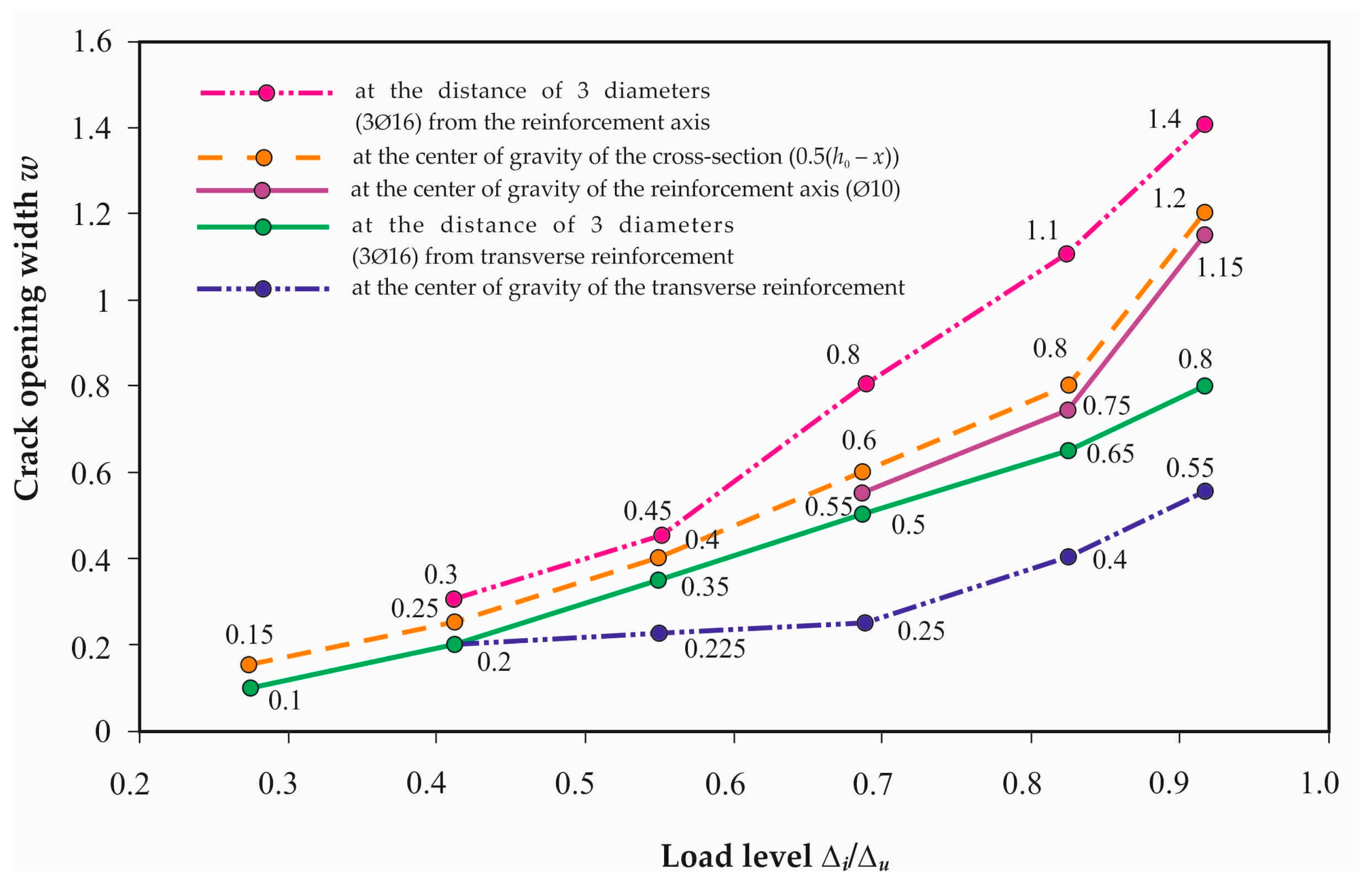 Buildings 15 02096 g015