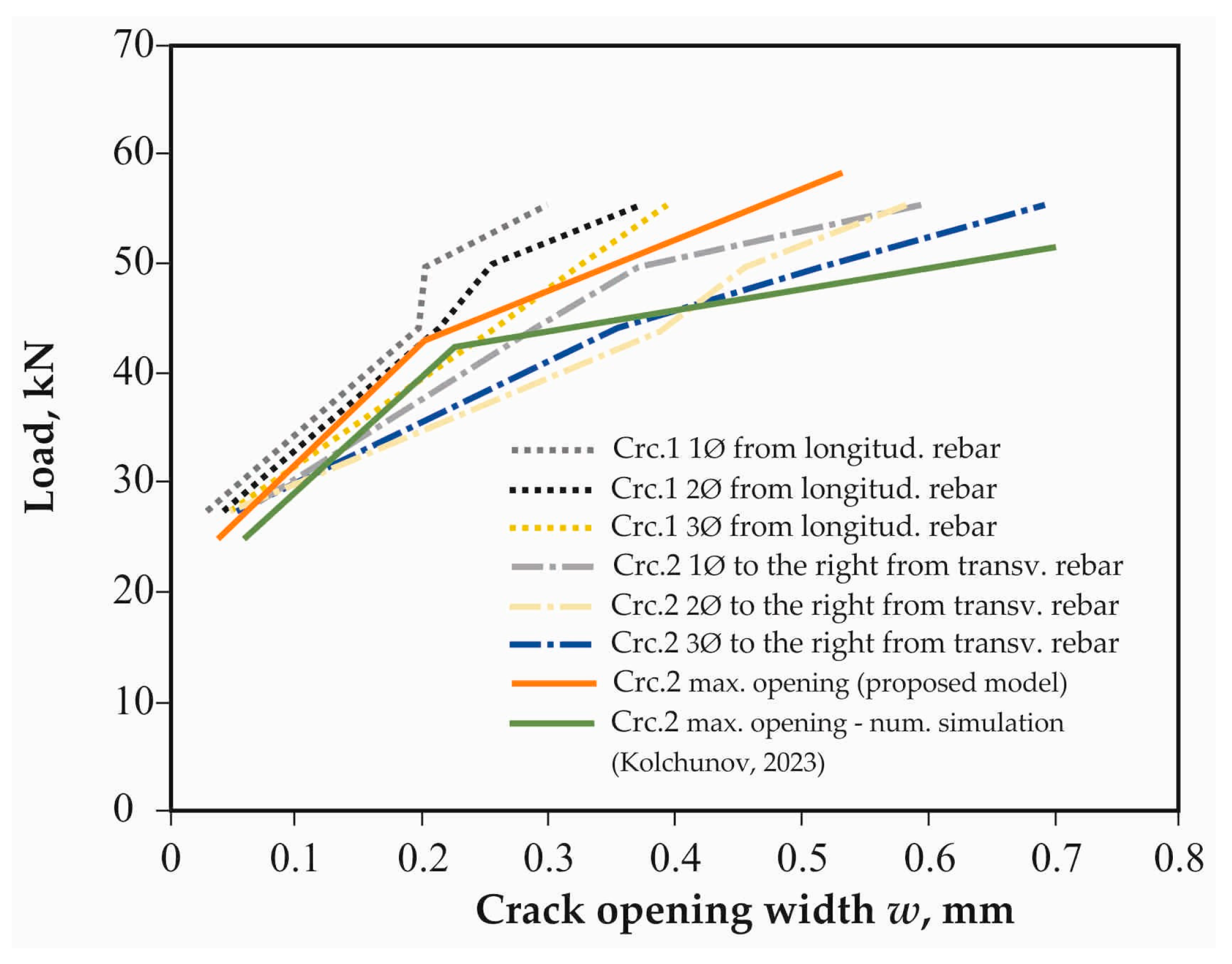 Buildings 15 02096 g017