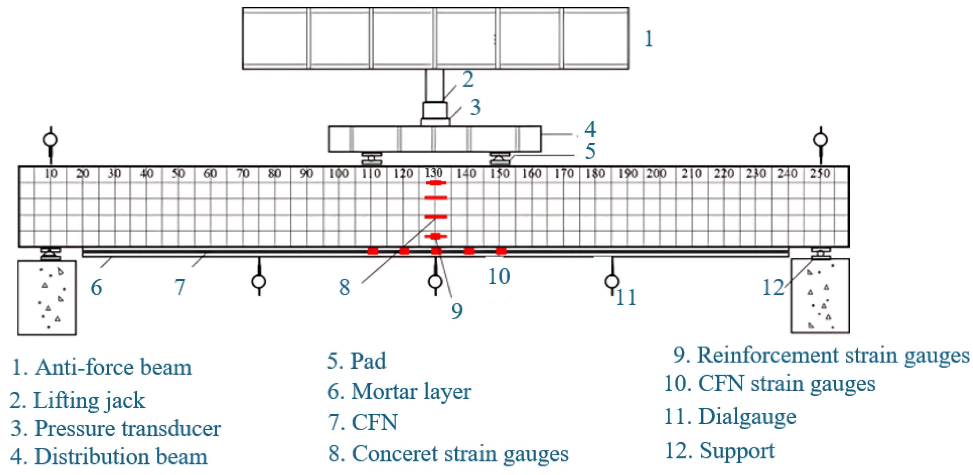Buildings 15 02097 g005