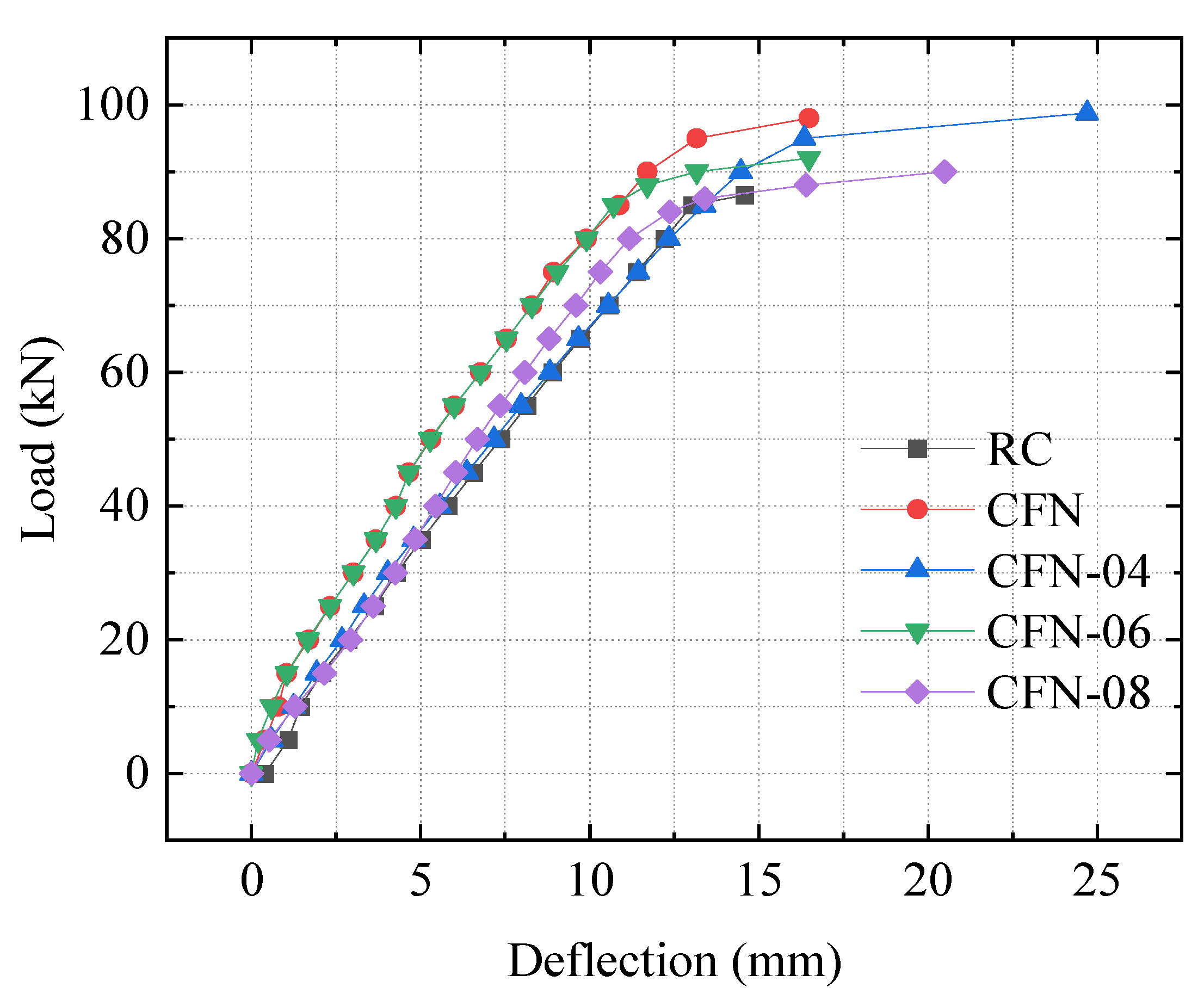Buildings 15 02097 g007