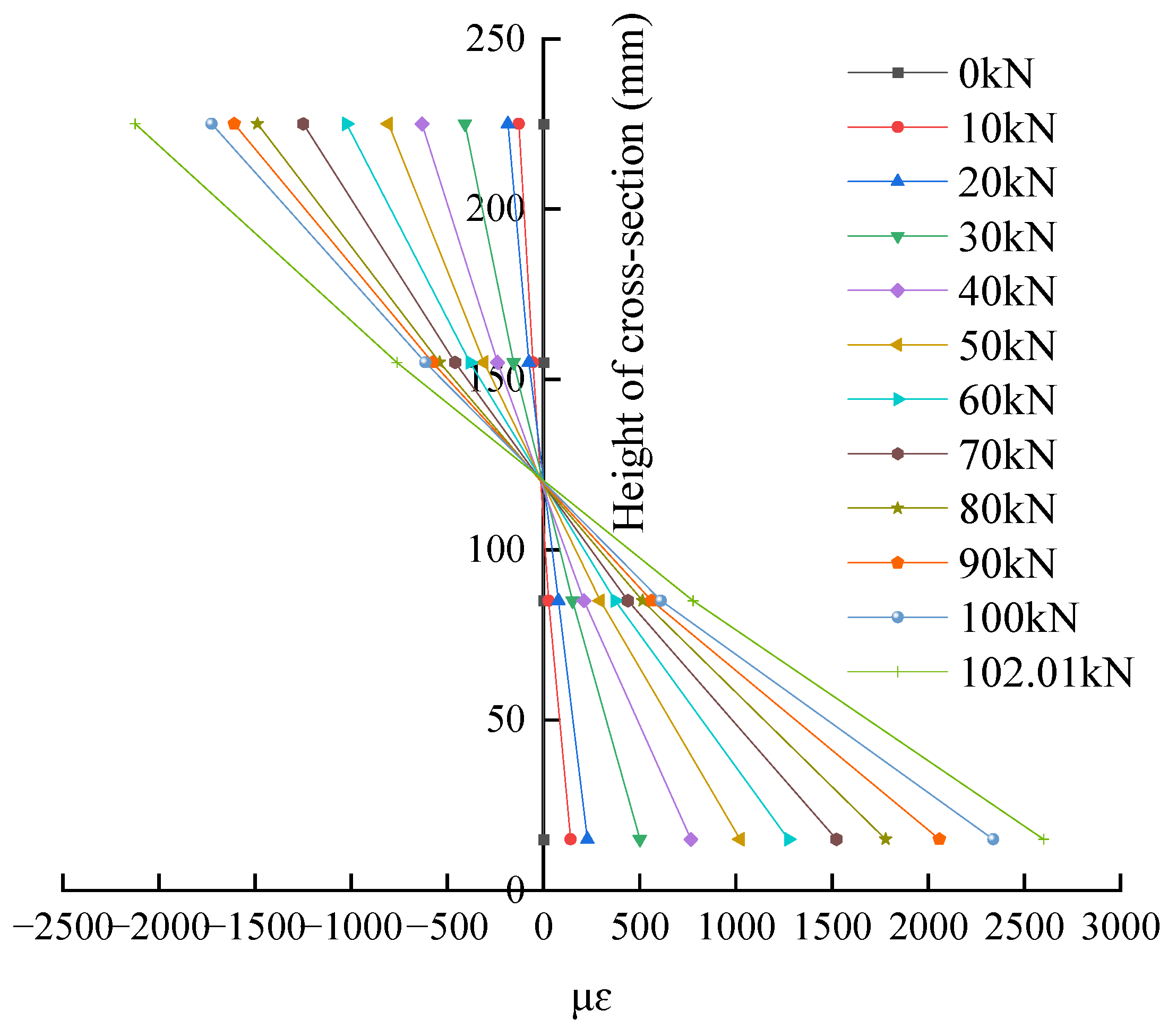 Buildings 15 02097 g010