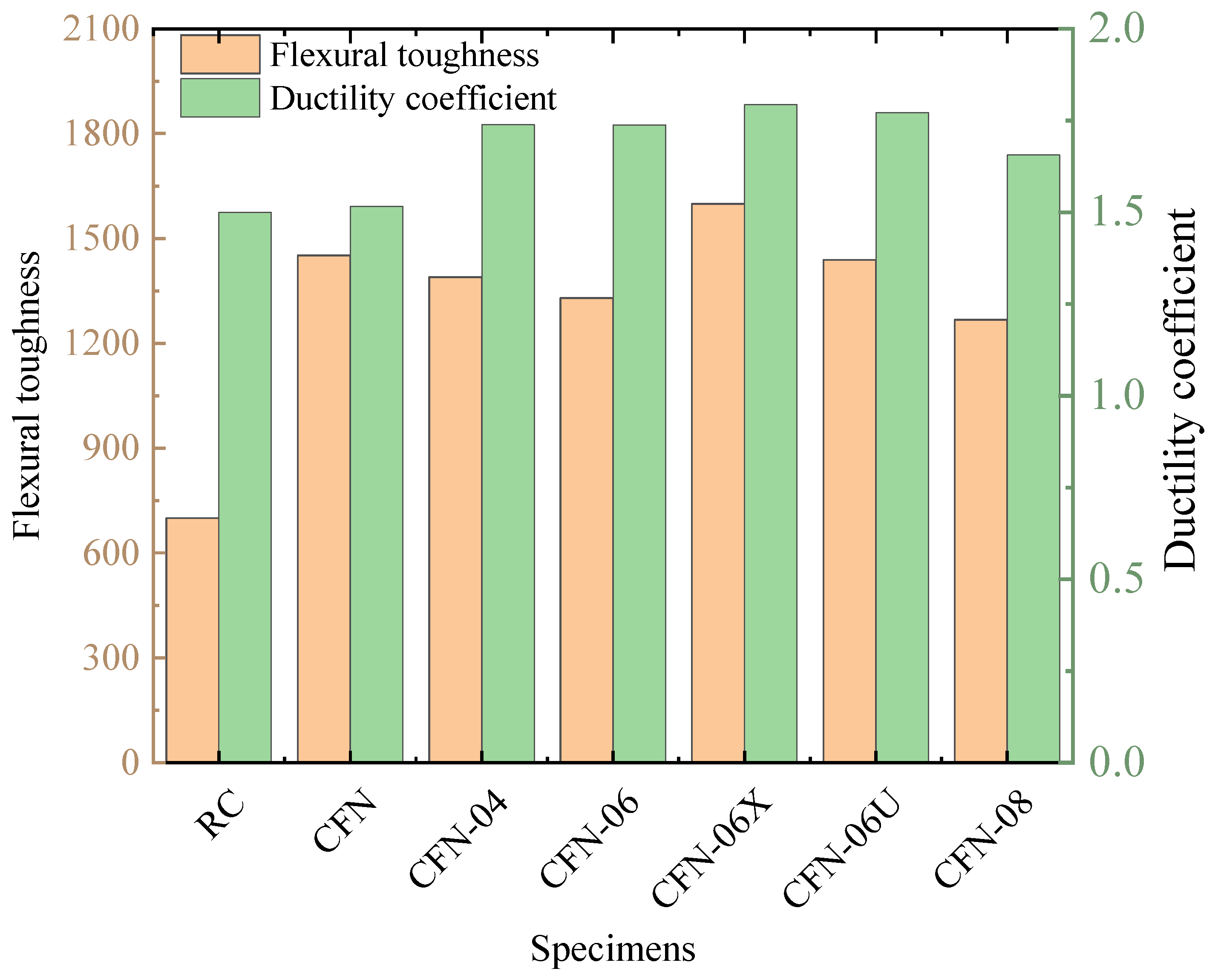 Buildings 15 02097 g012