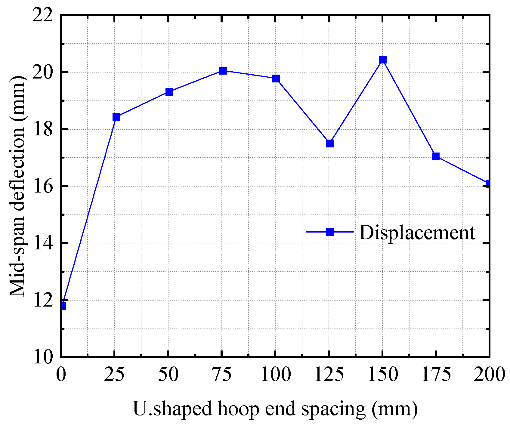 Buildings 15 02097 g020