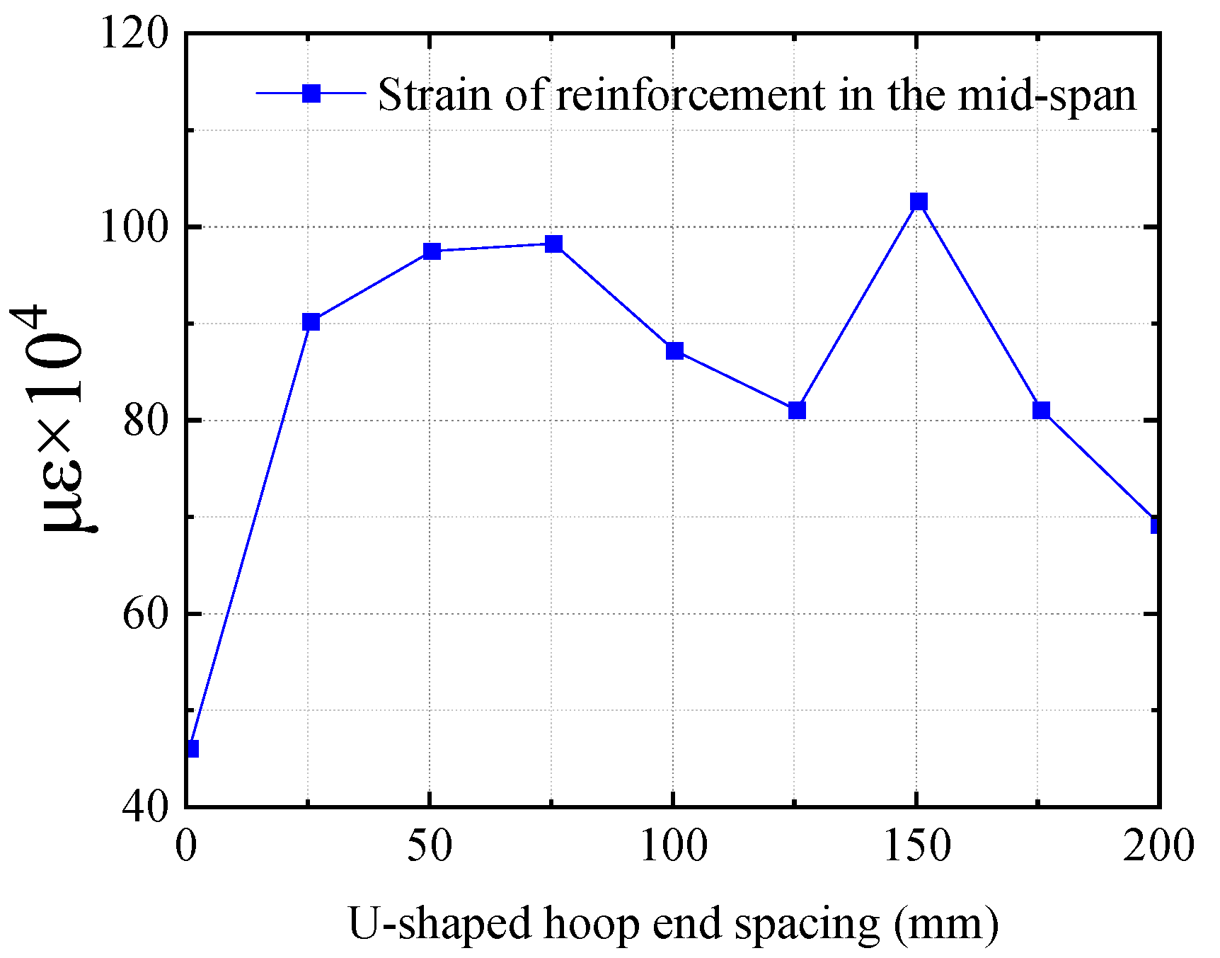 Buildings 15 02097 g021