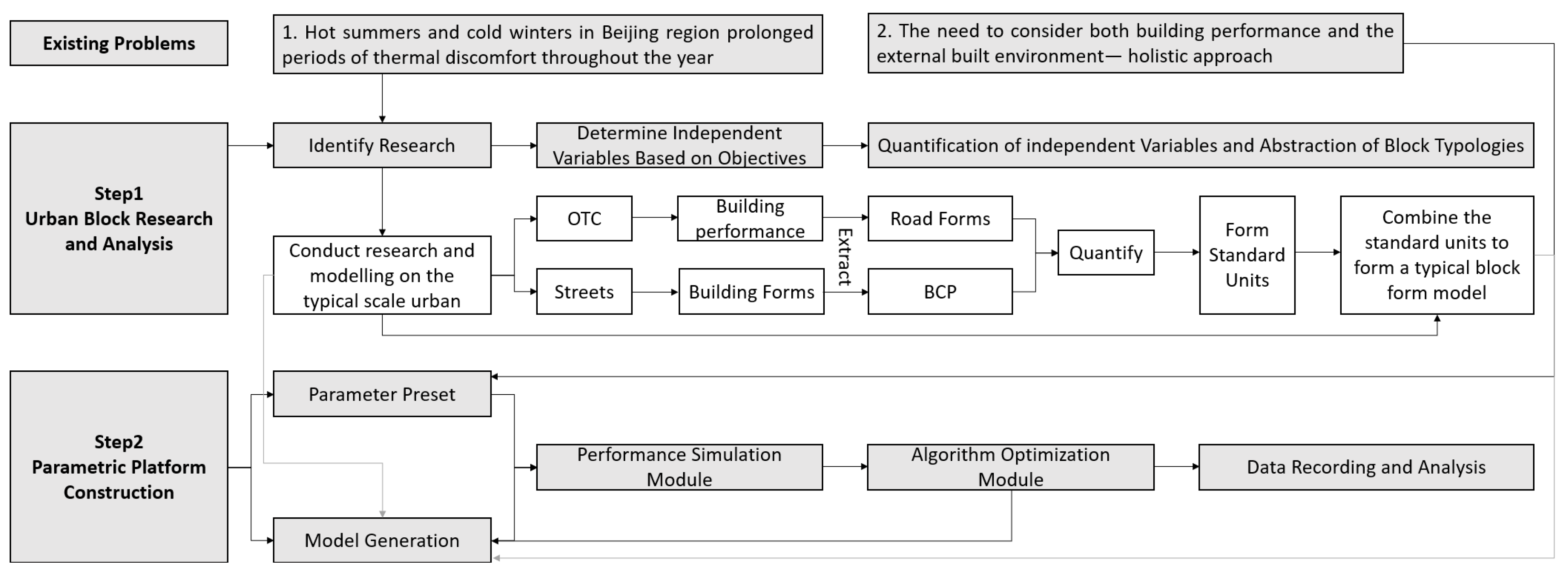 Buildings 15 02098 g001