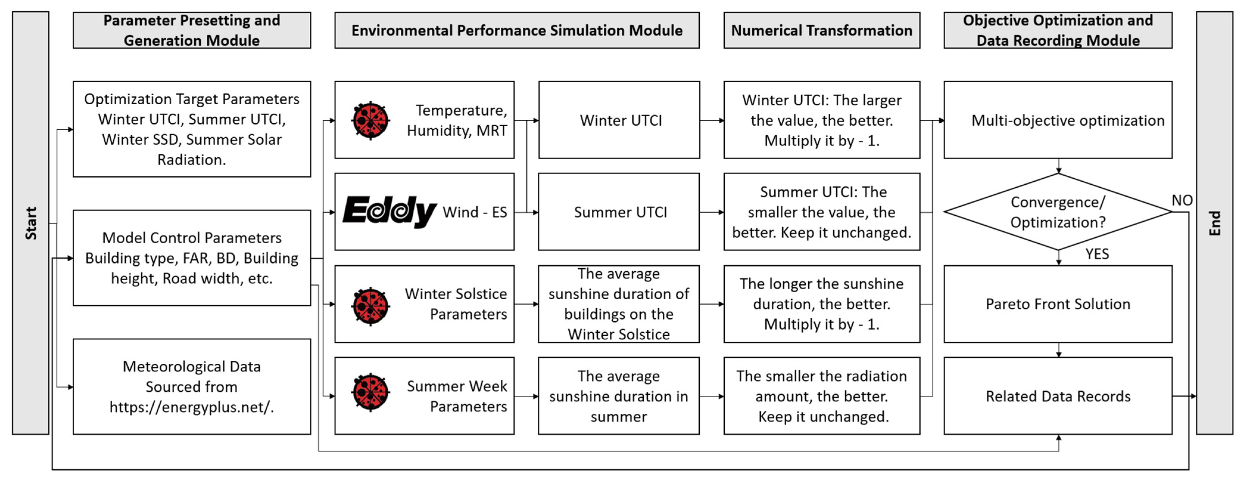 Buildings 15 02098 g005