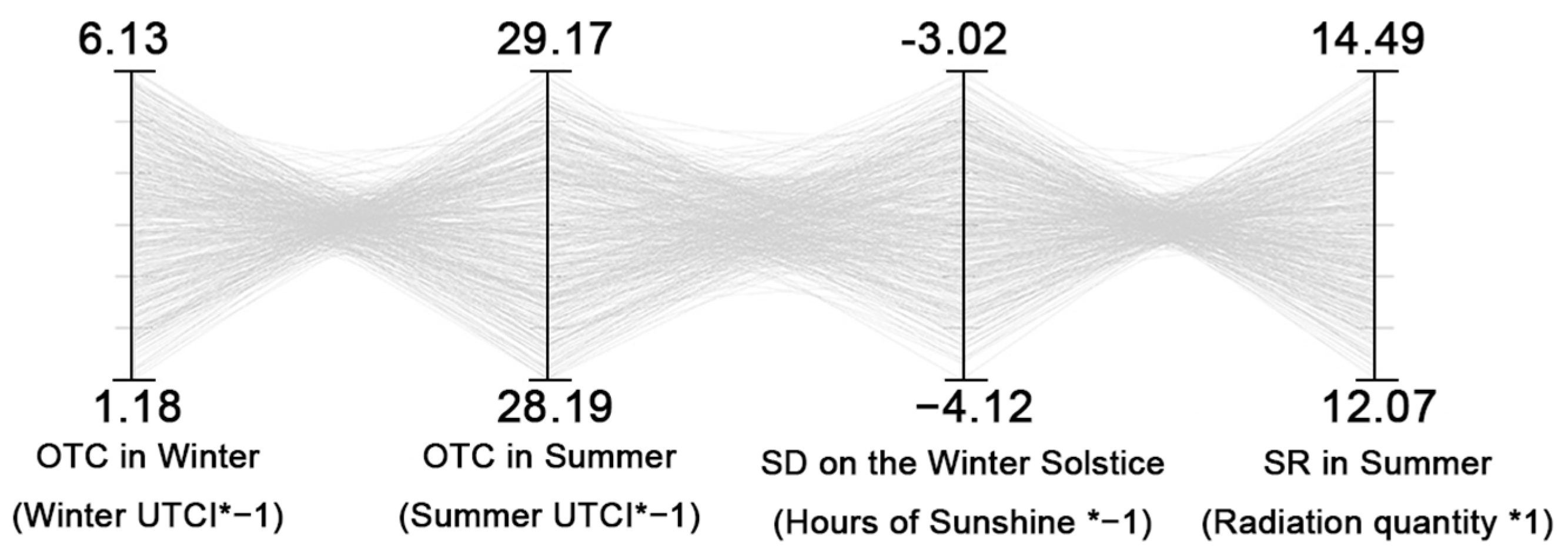 Buildings 15 02098 g008