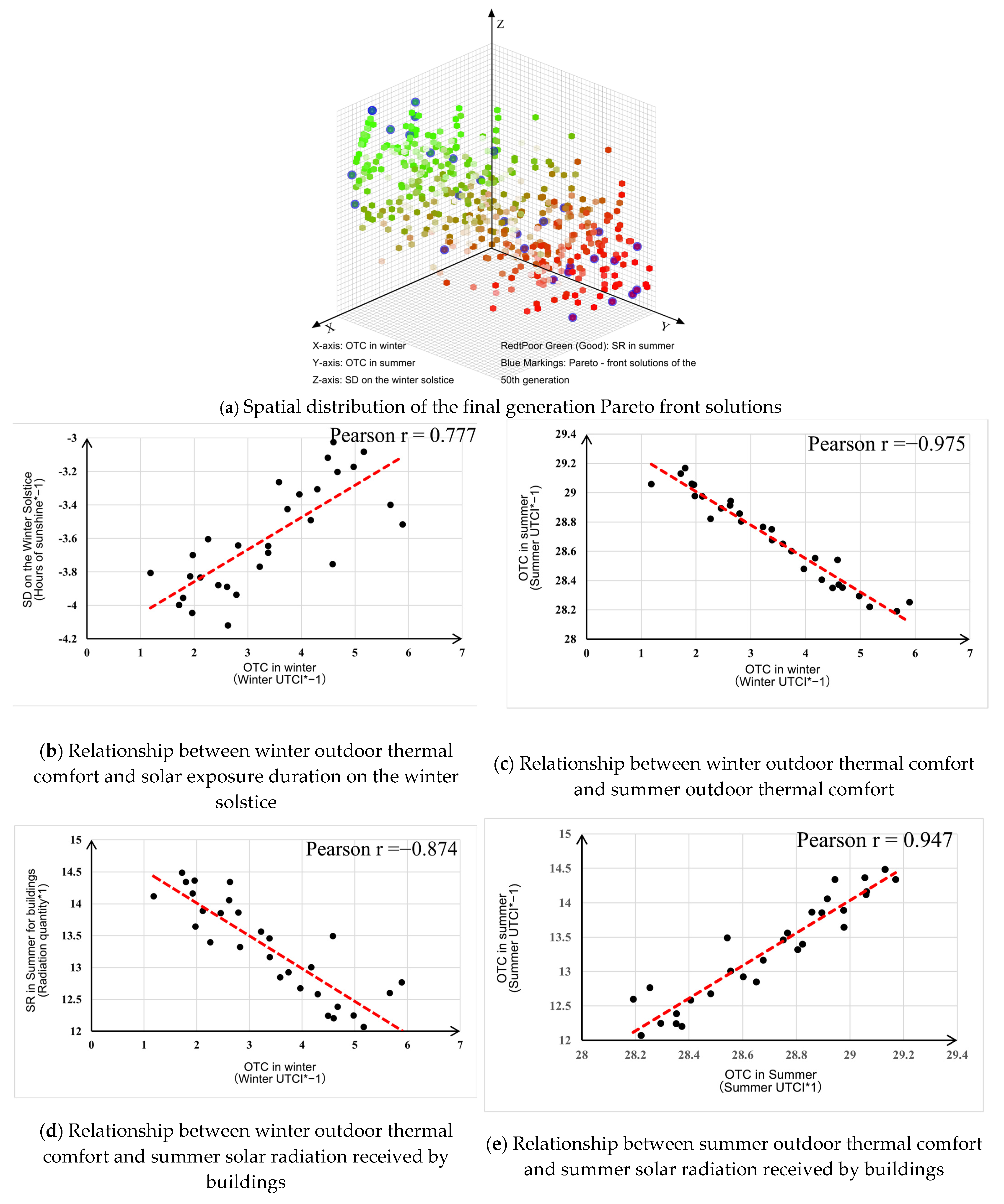 Buildings 15 02098 g009a