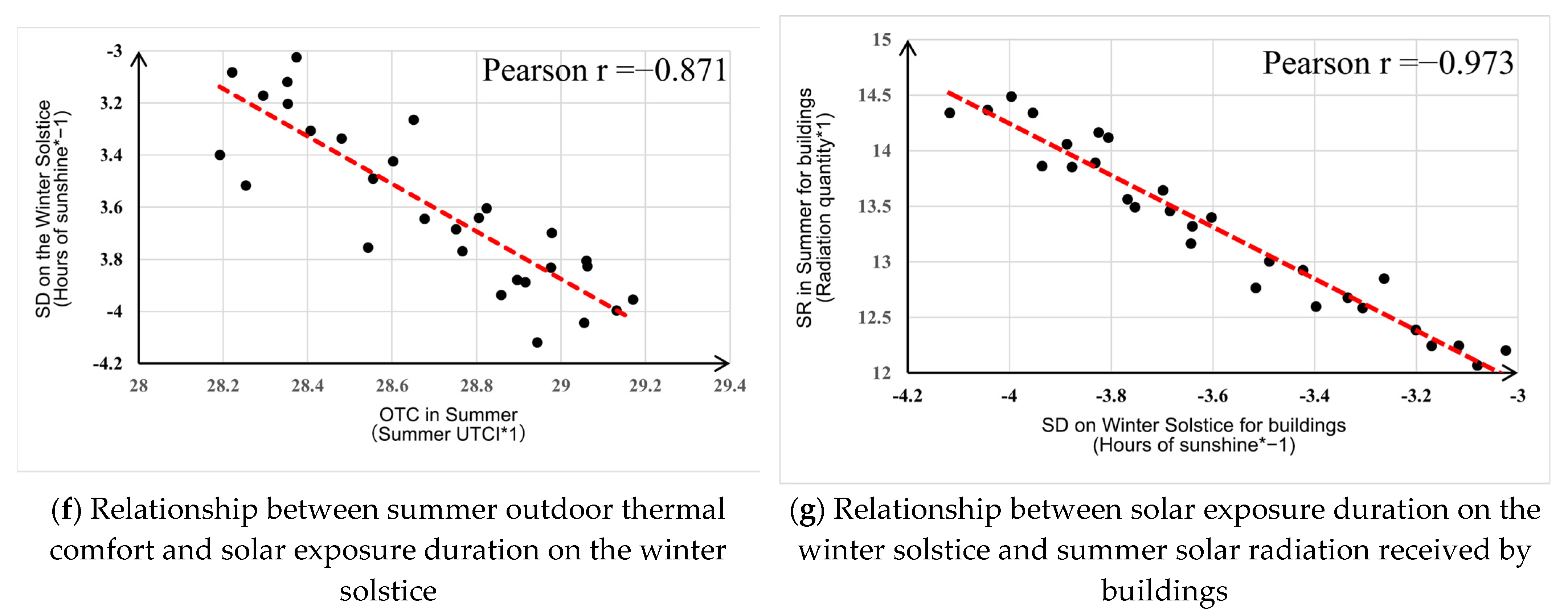 Buildings 15 02098 g009b