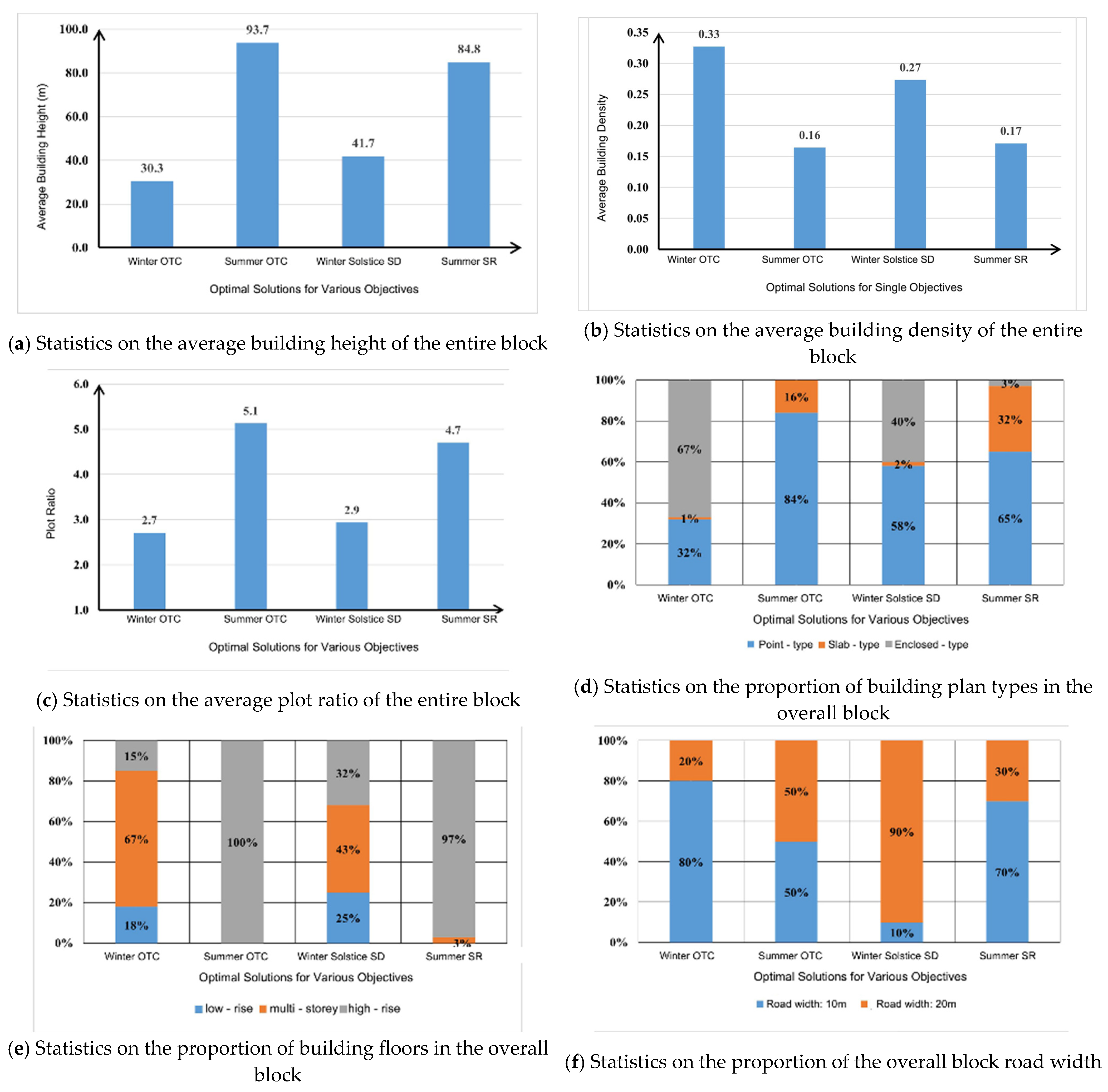 Buildings 15 02098 g010