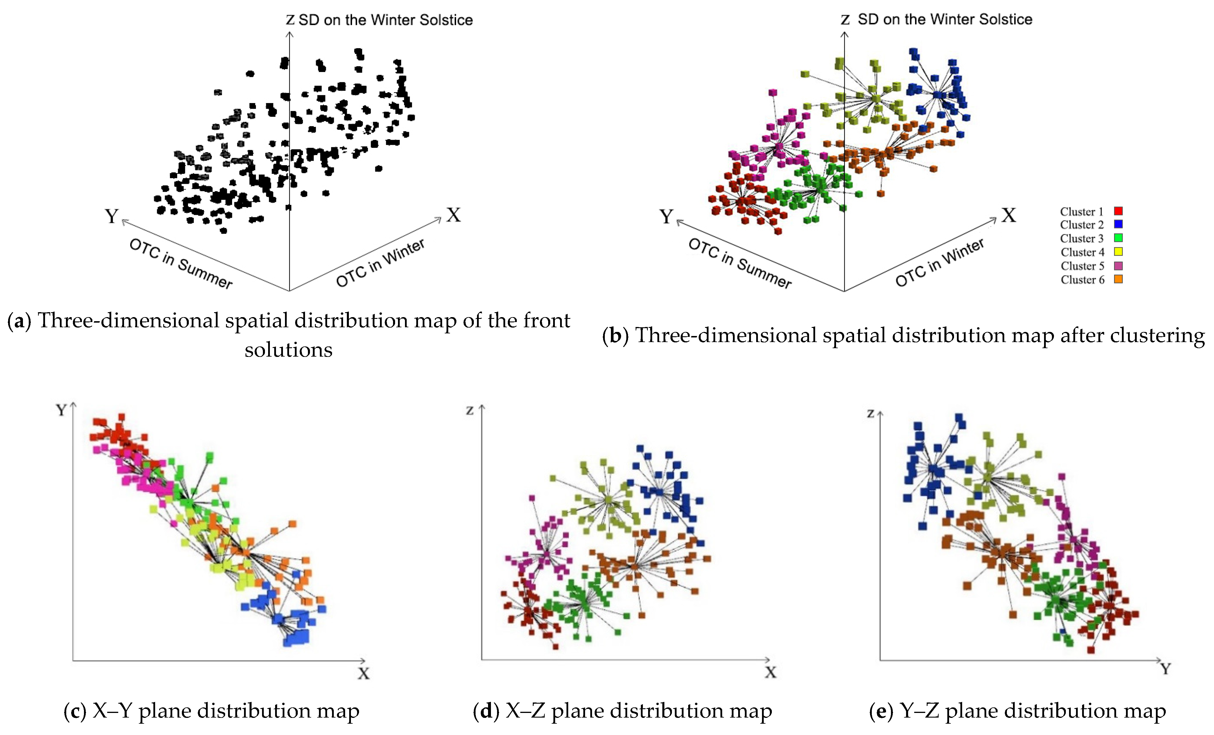 Buildings 15 02098 g012