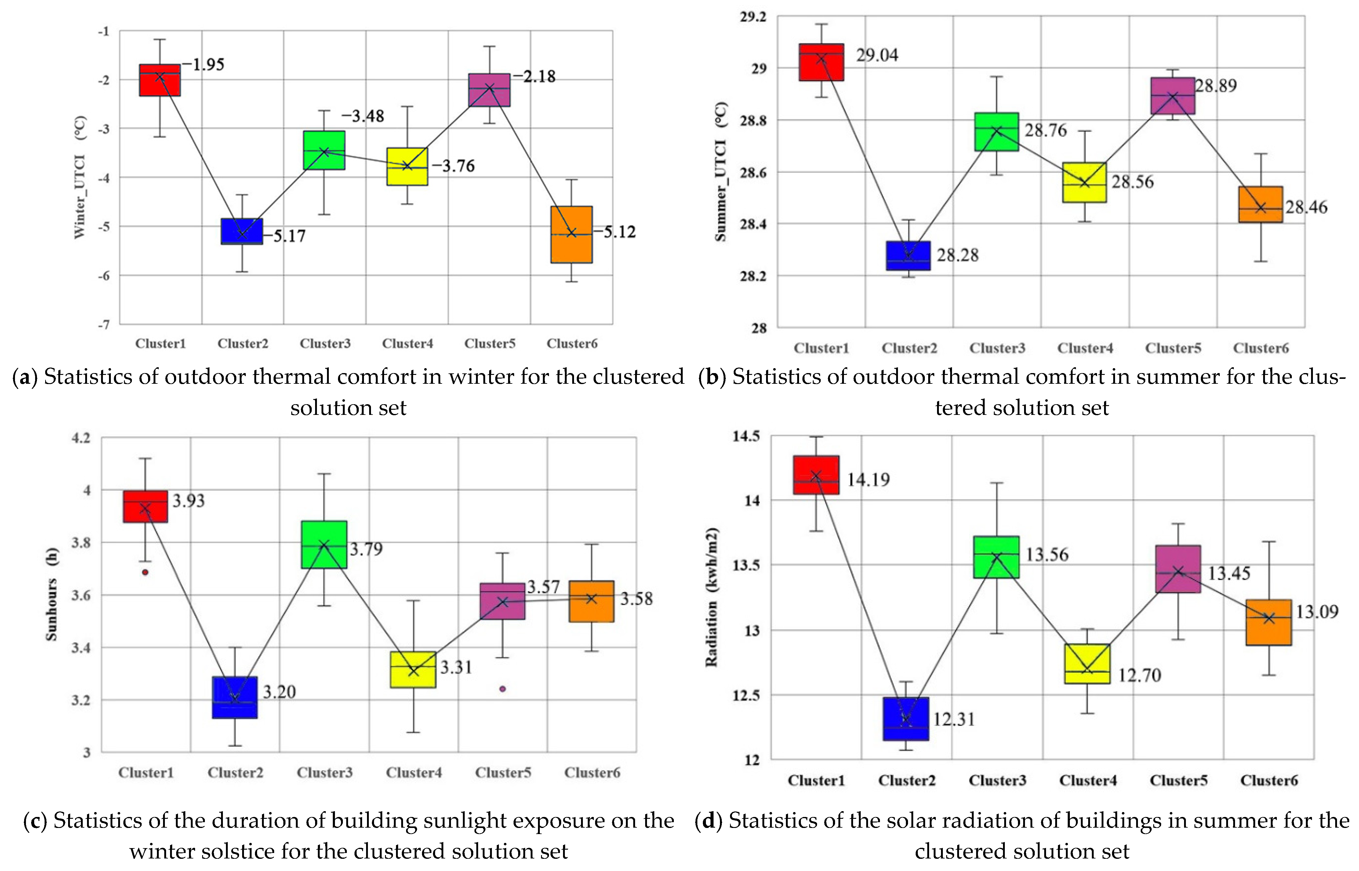 Buildings 15 02098 g013