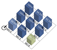 Buildings 15 02098 i036