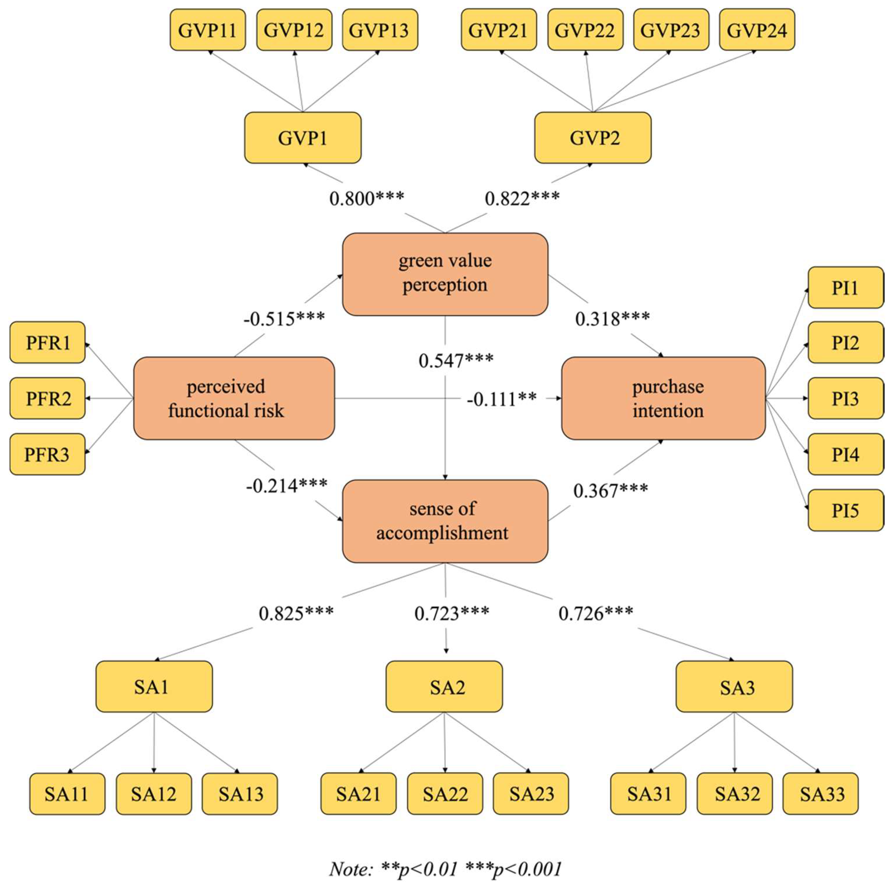 Buildings 15 02099 g002