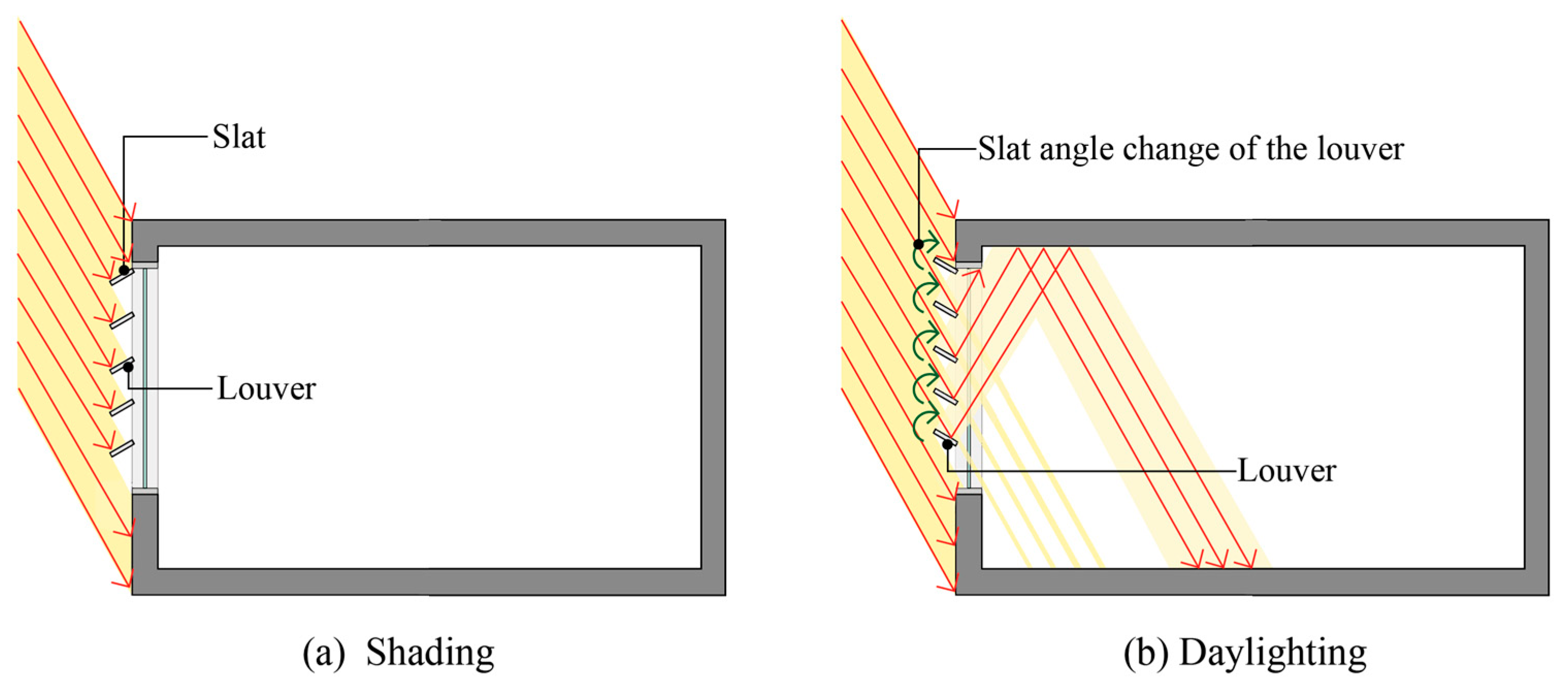 Buildings 15 02100 g001
