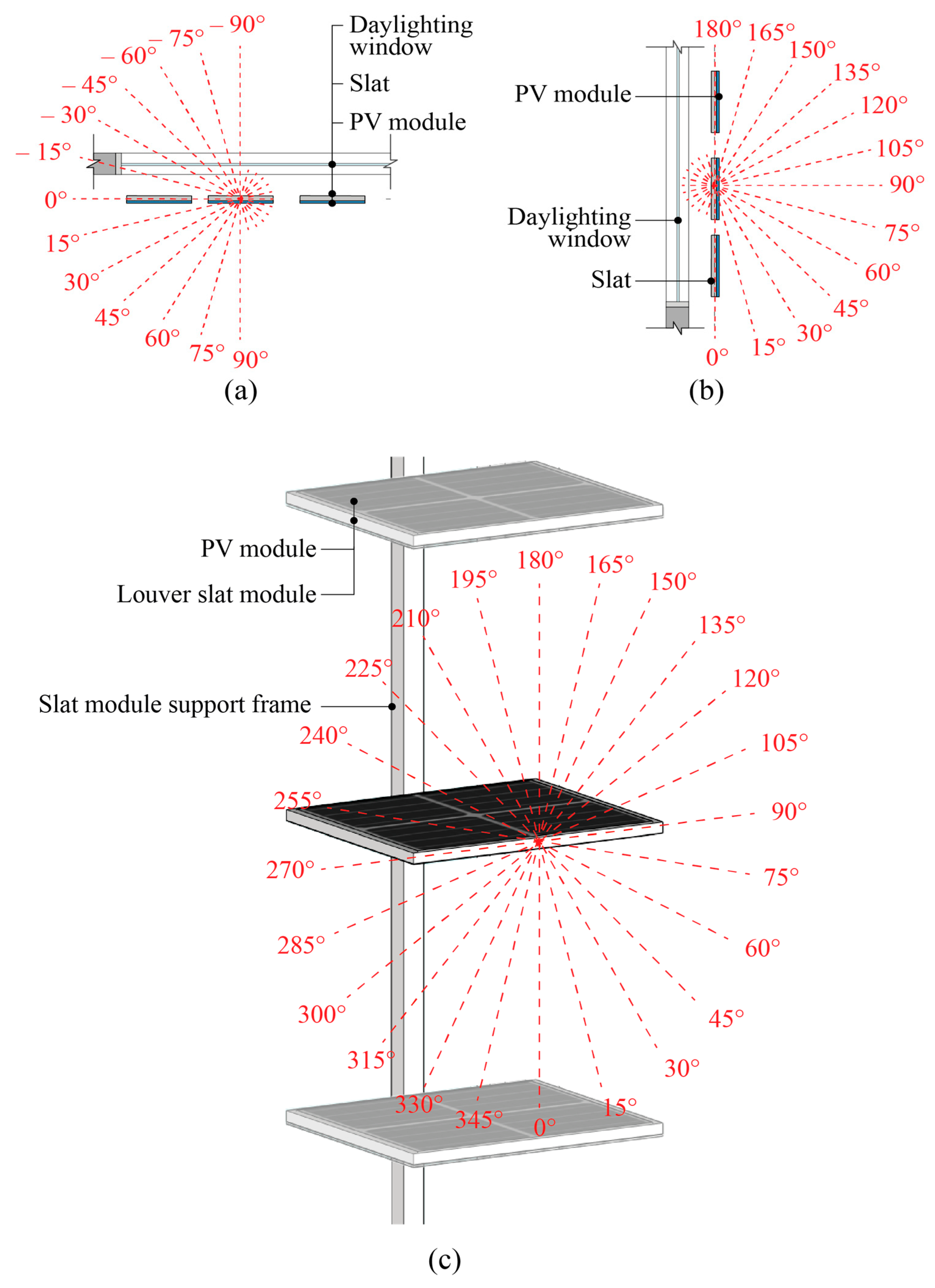 Buildings 15 02100 g006