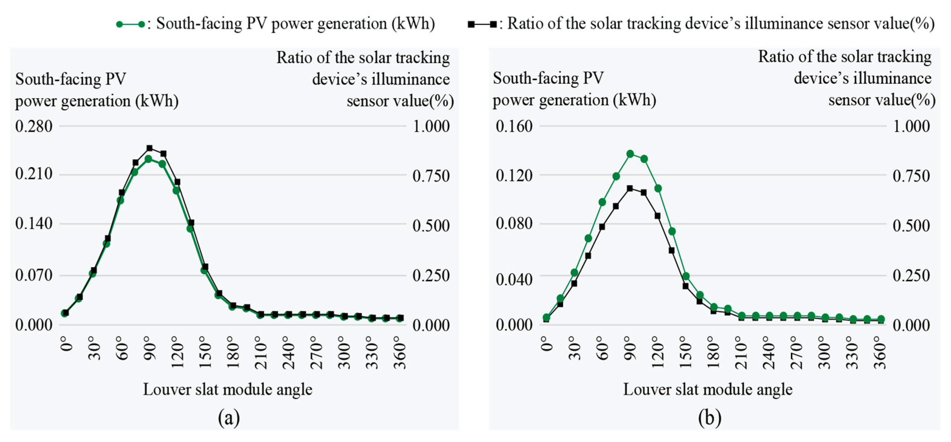 Buildings 15 02100 g008