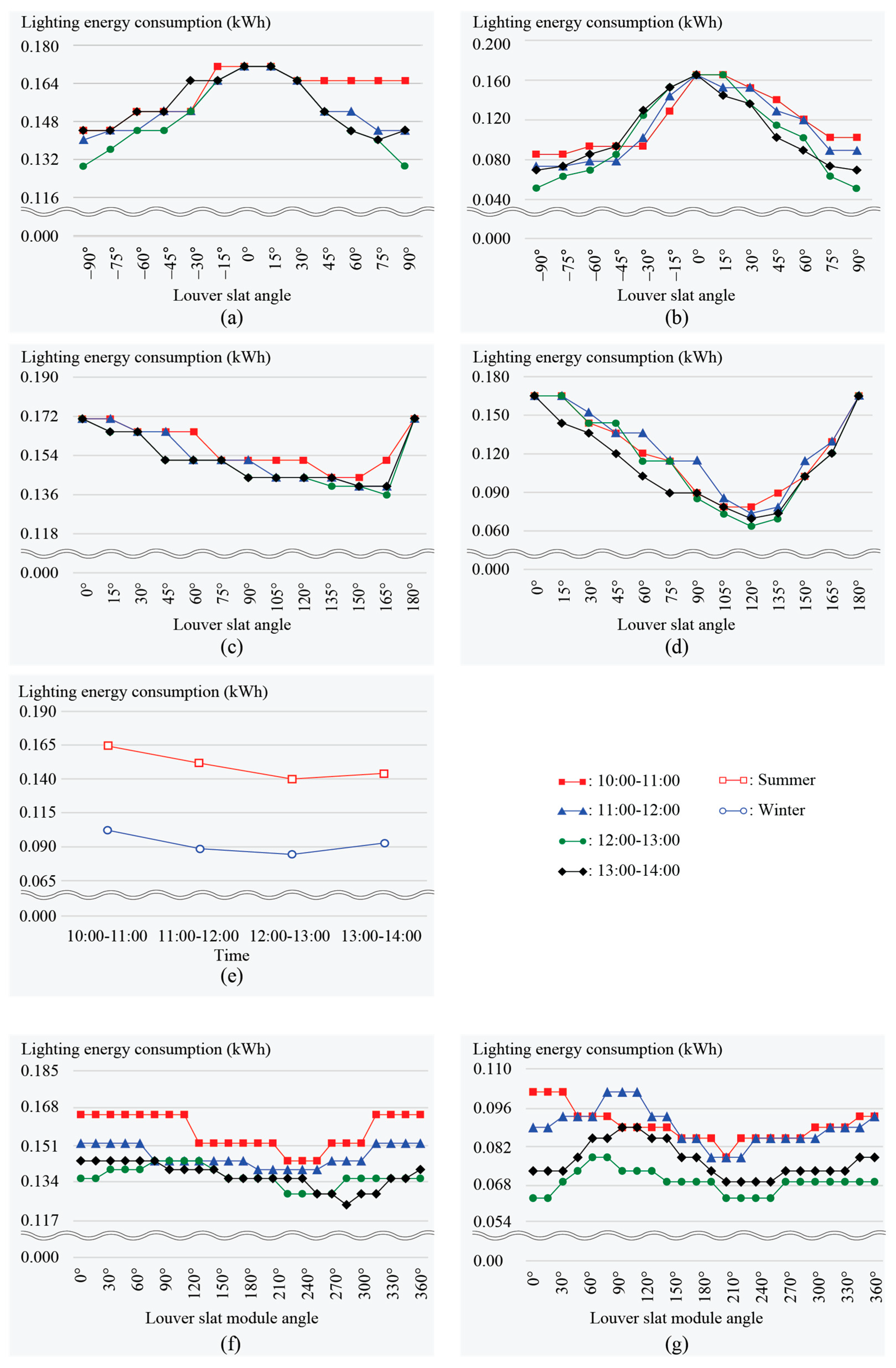 Buildings 15 02100 g010