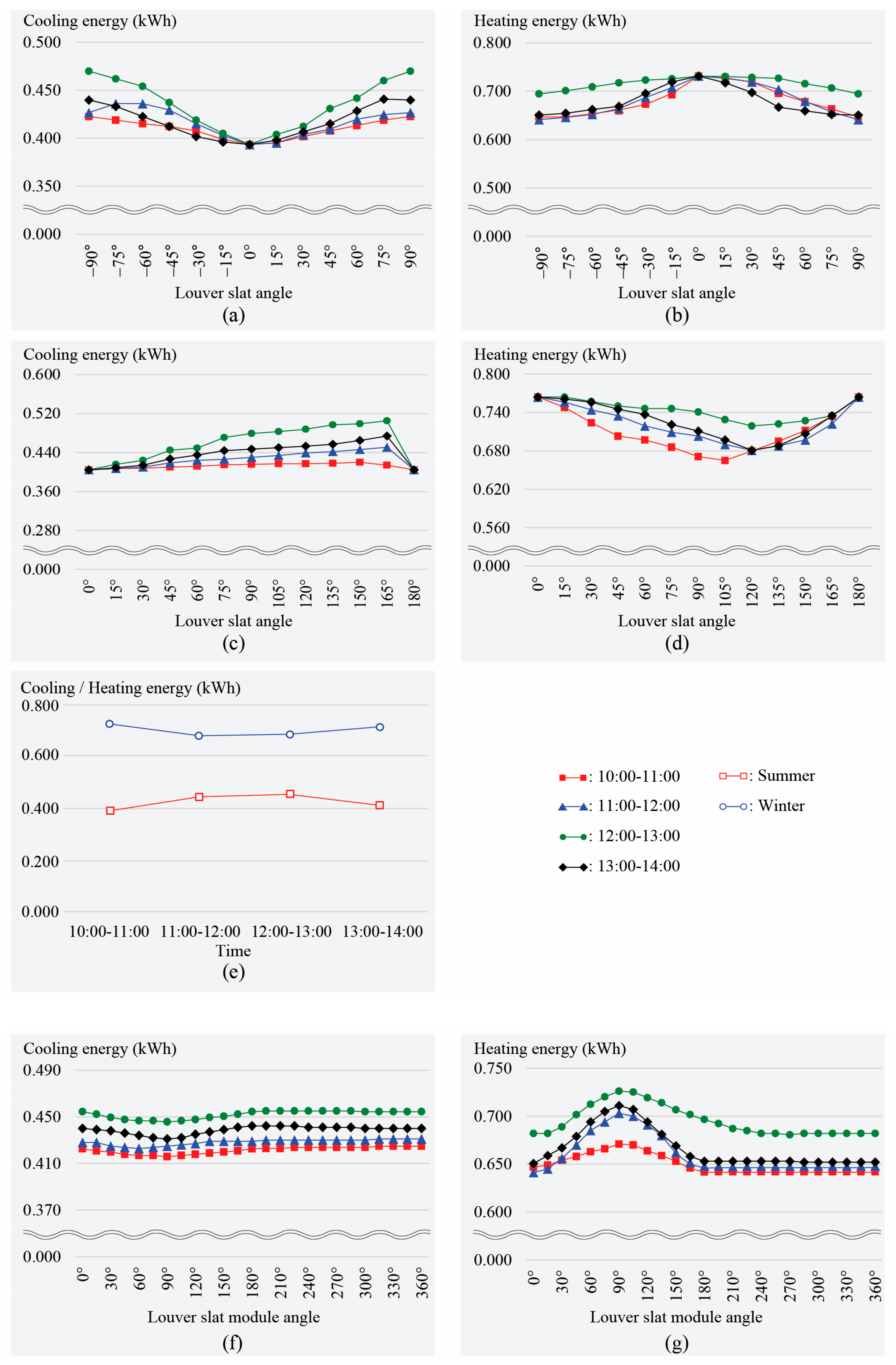 Buildings 15 02100 g012