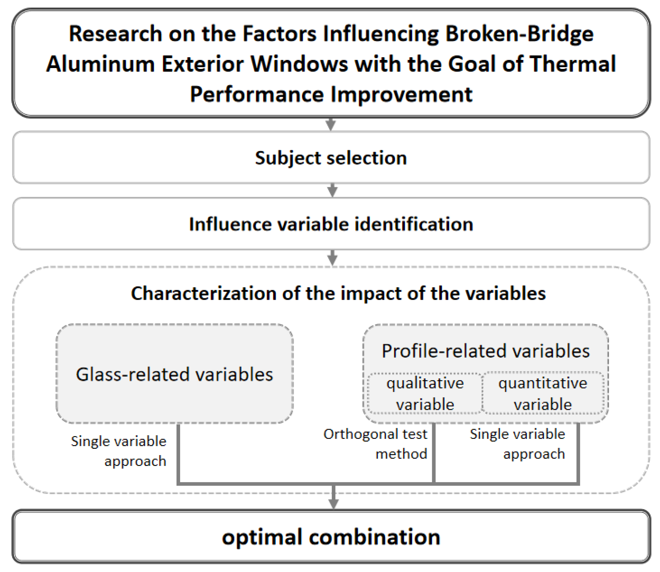 Buildings 15 02101 g001