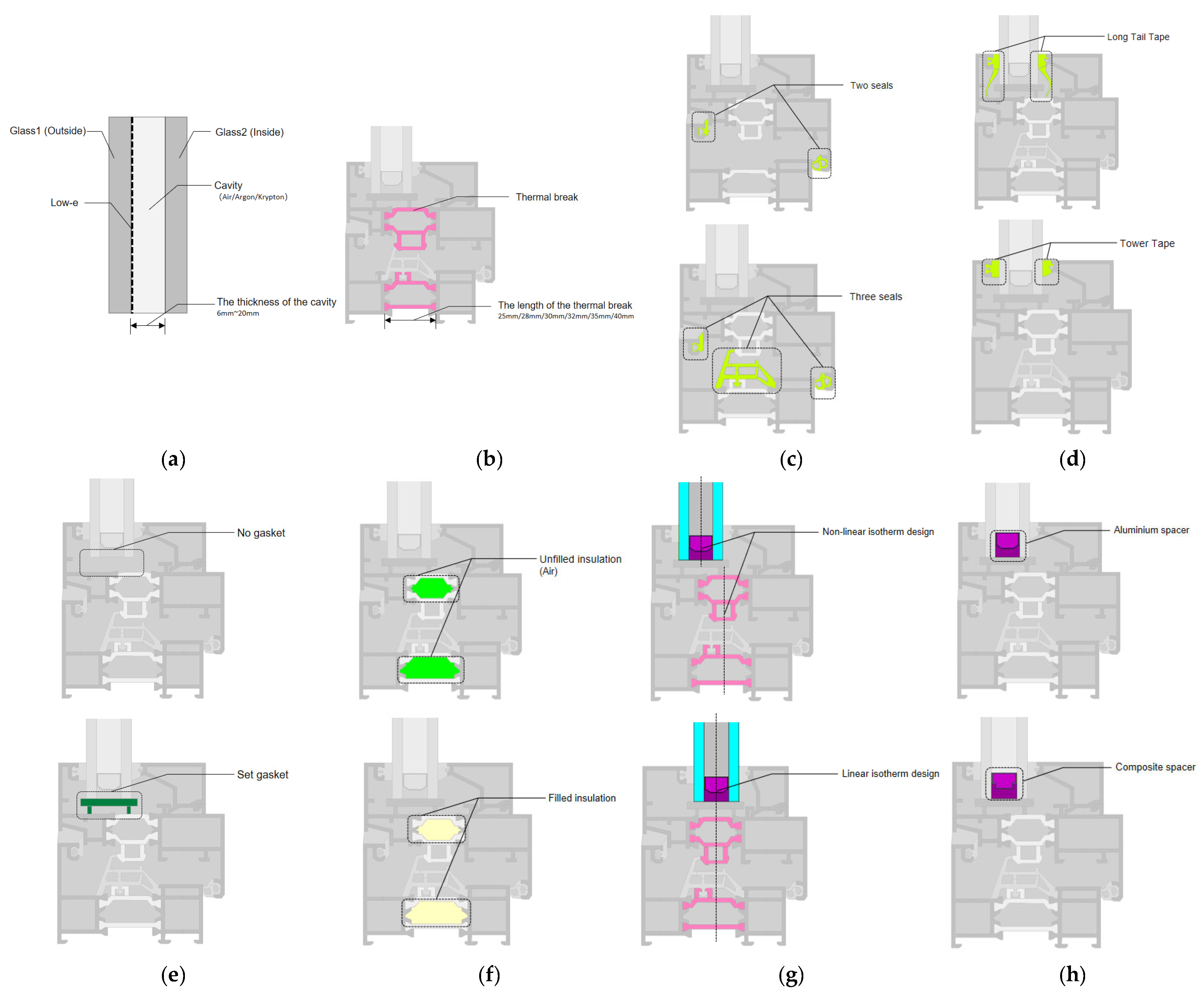 Buildings 15 02101 g003