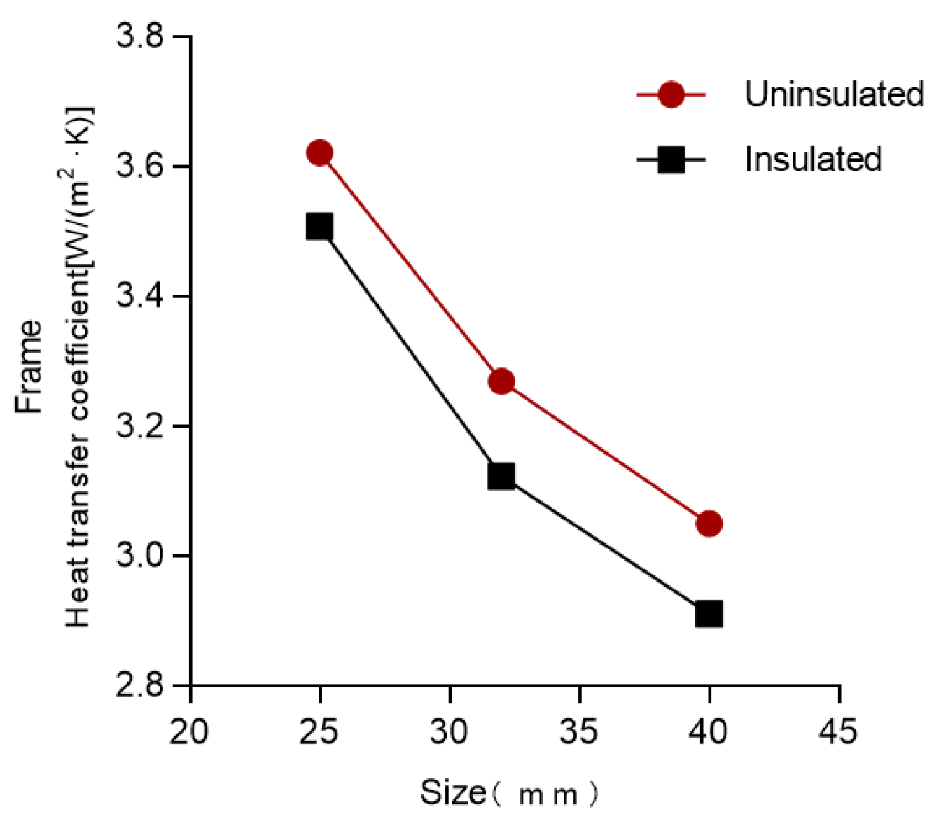 Buildings 15 02101 g006