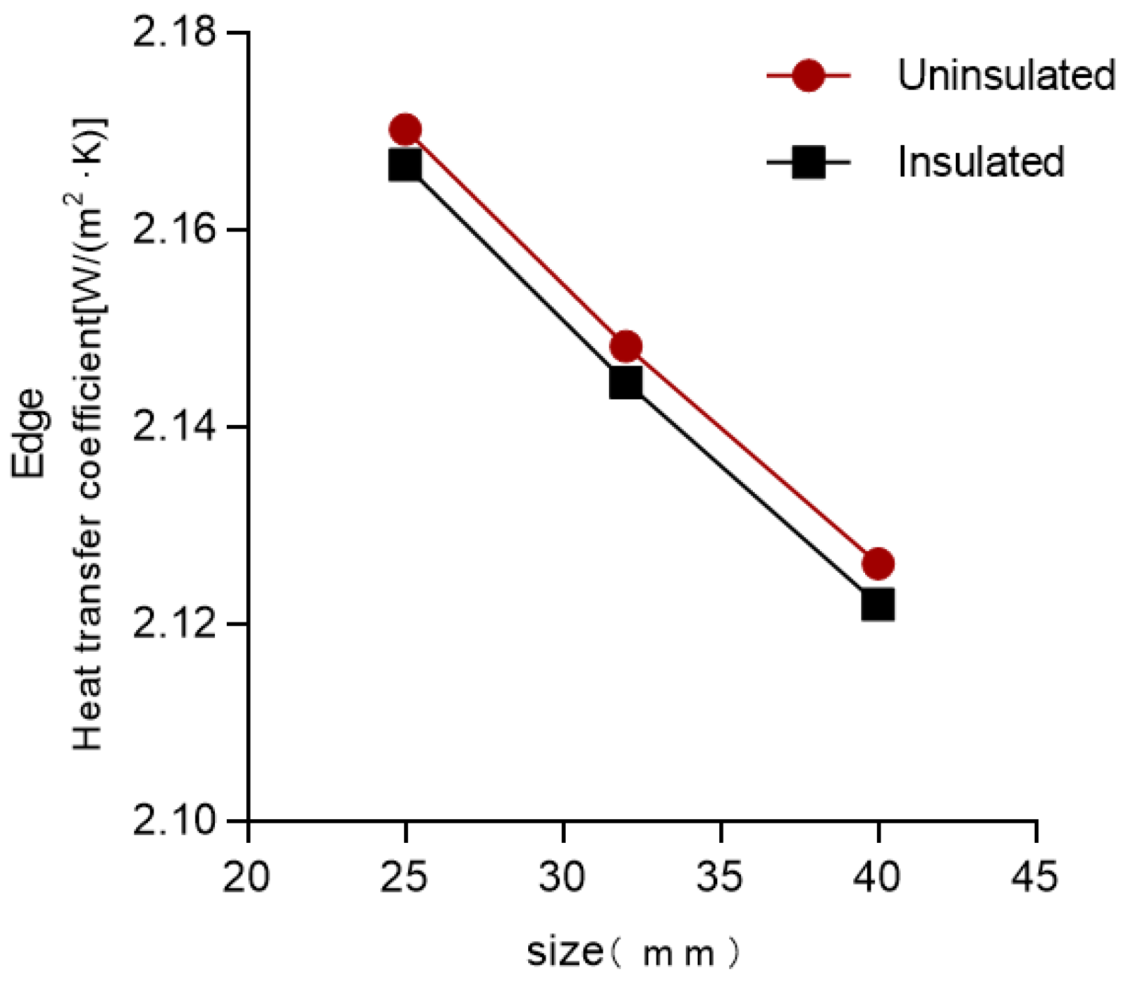 Buildings 15 02101 g007