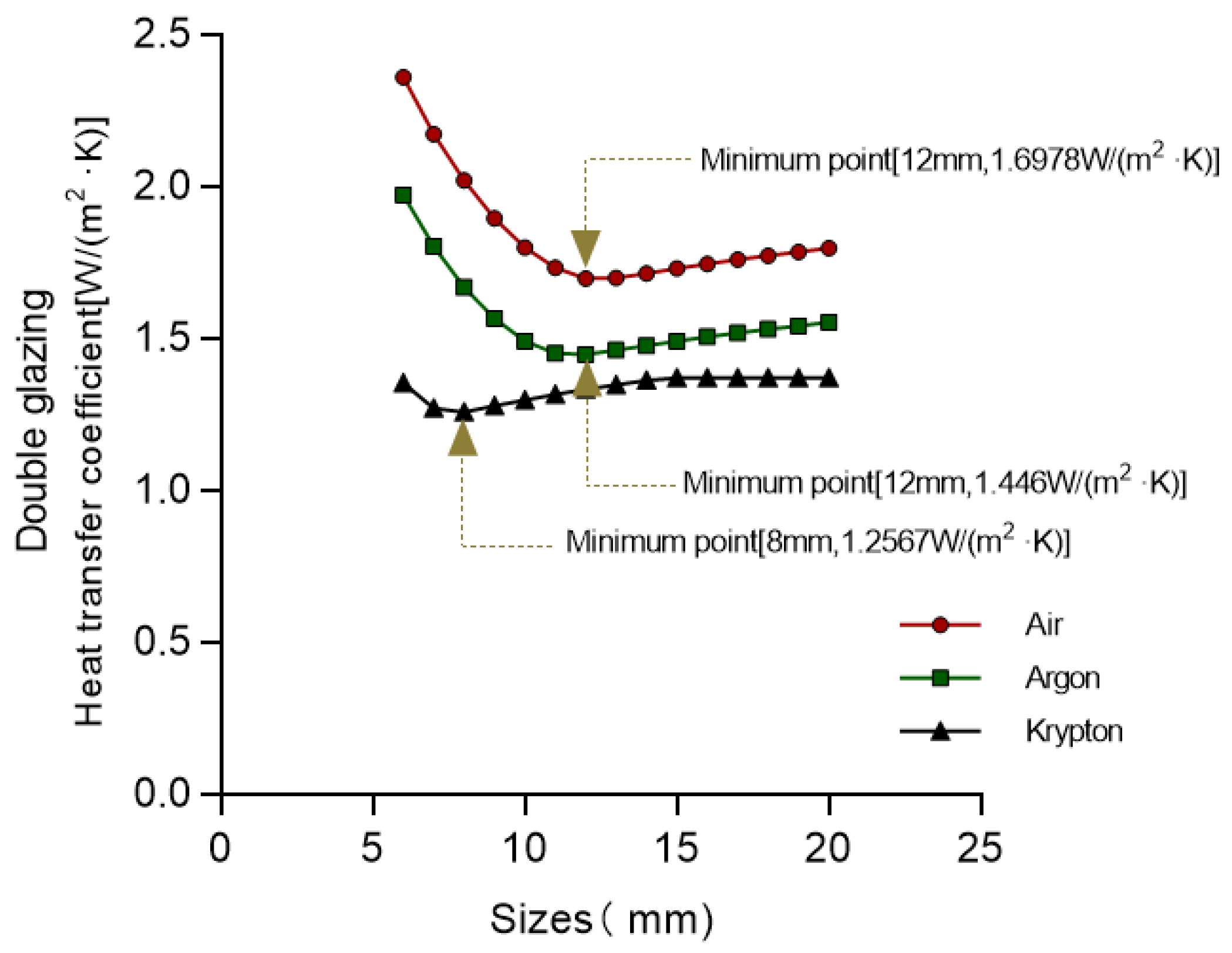 Buildings 15 02101 g008