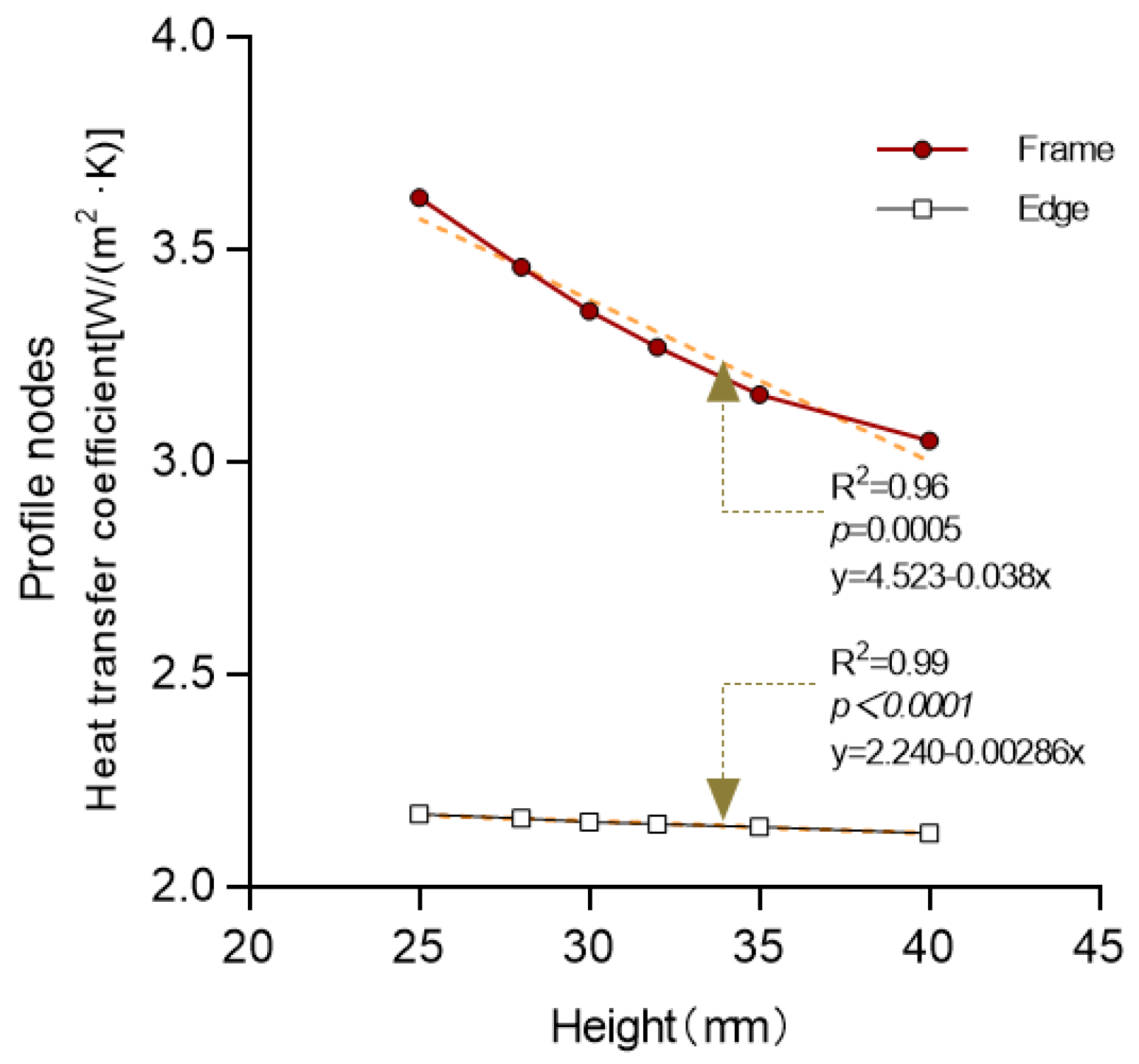 Buildings 15 02101 g009