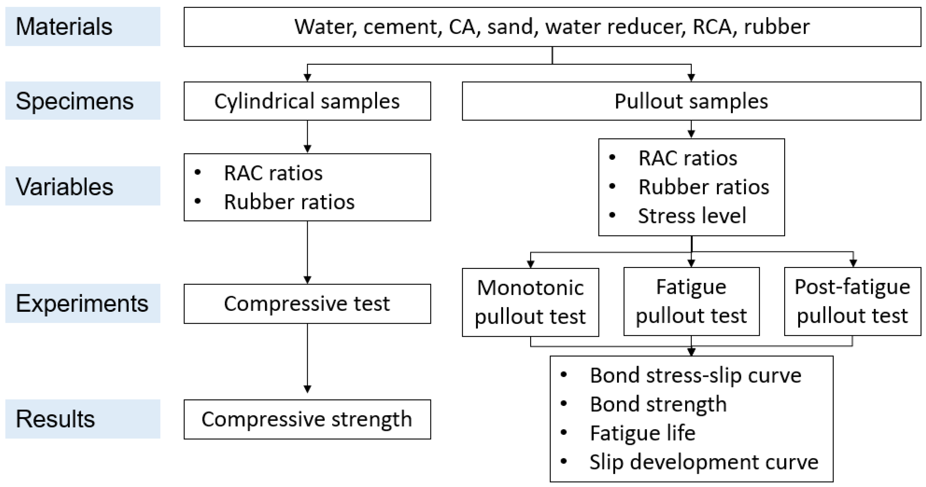 Buildings 15 02102 g005