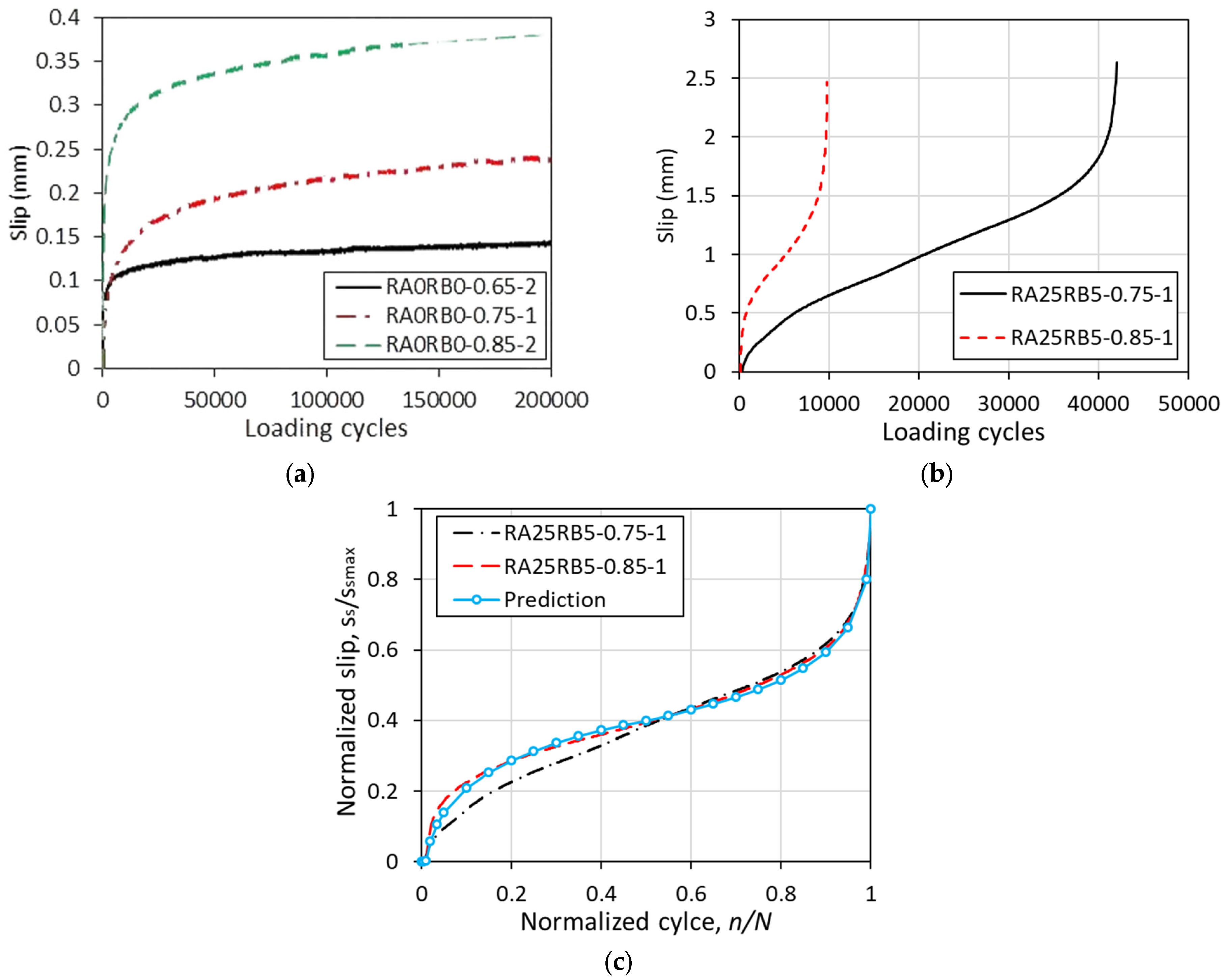 Buildings 15 02102 g010