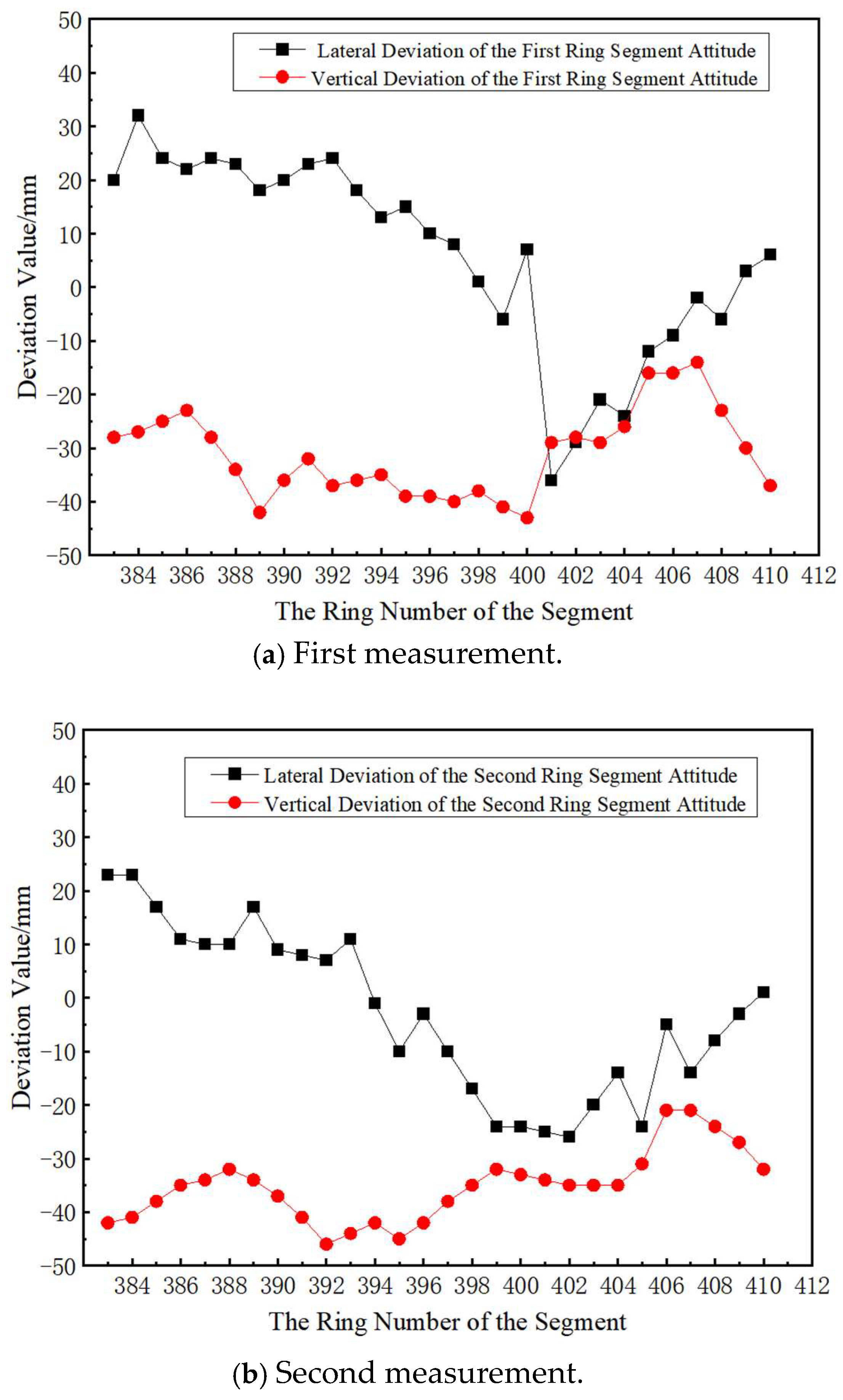 Buildings 15 02103 g006